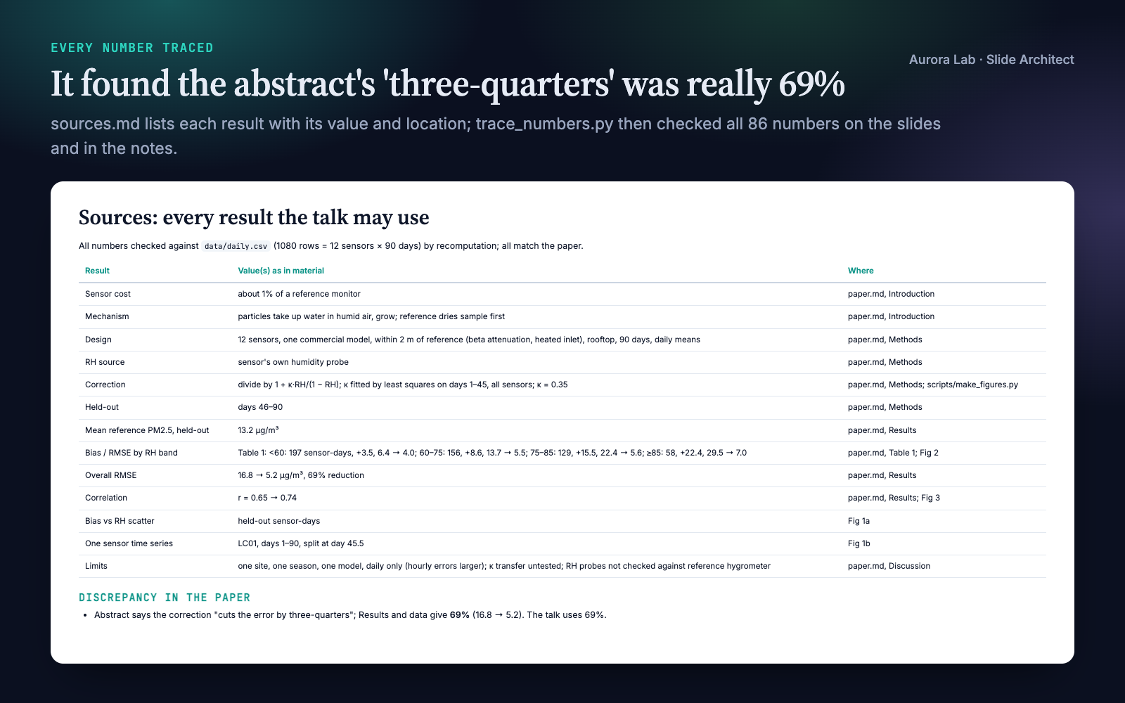 Slide Architect: Presentation-Ready Research Talks screenshot 3