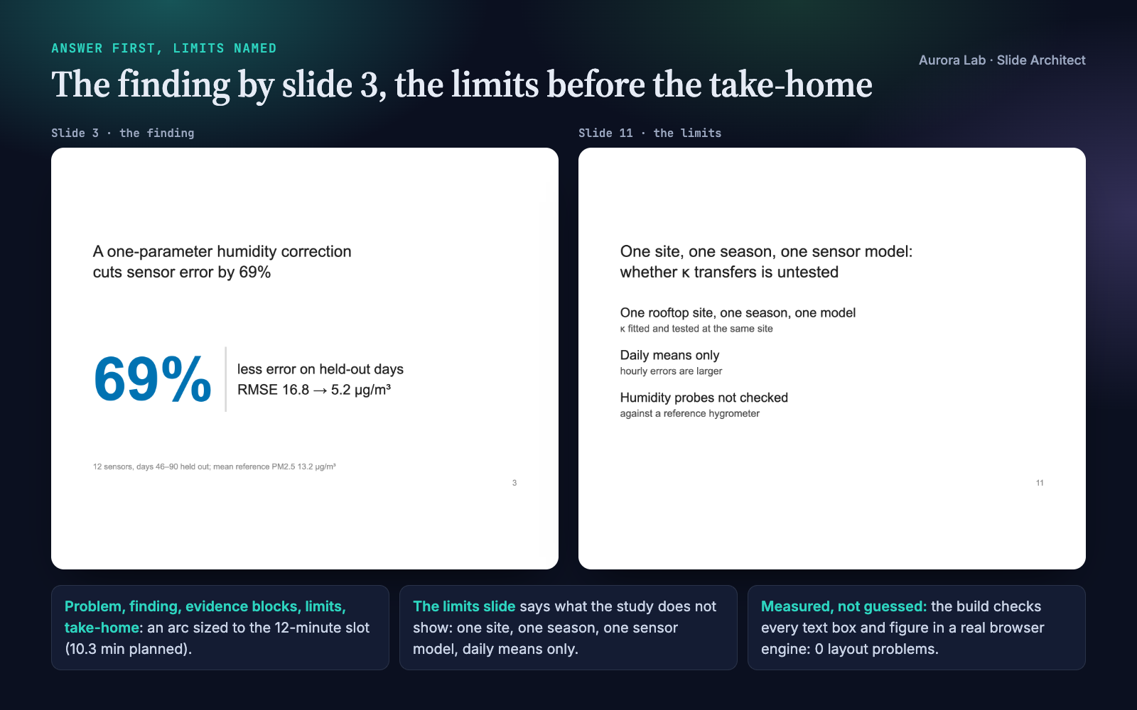 Slide Architect: Presentation-Ready Research Talks screenshot 4