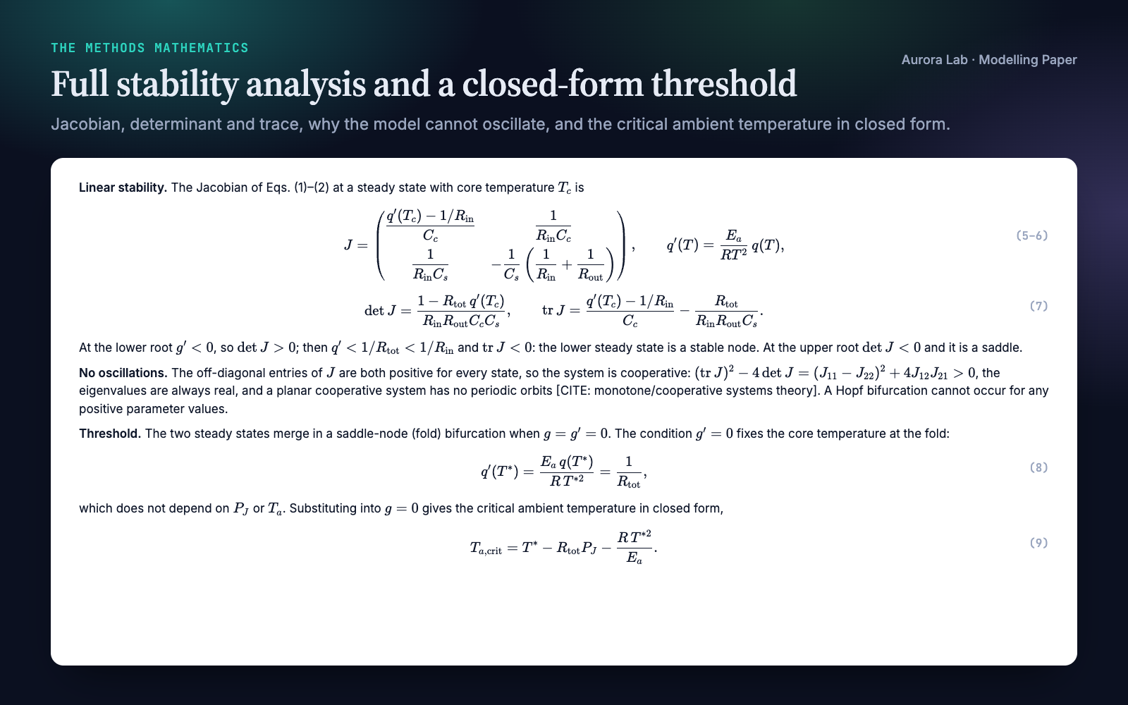 Modelling Paper: From Model Results to a Full Draft preview