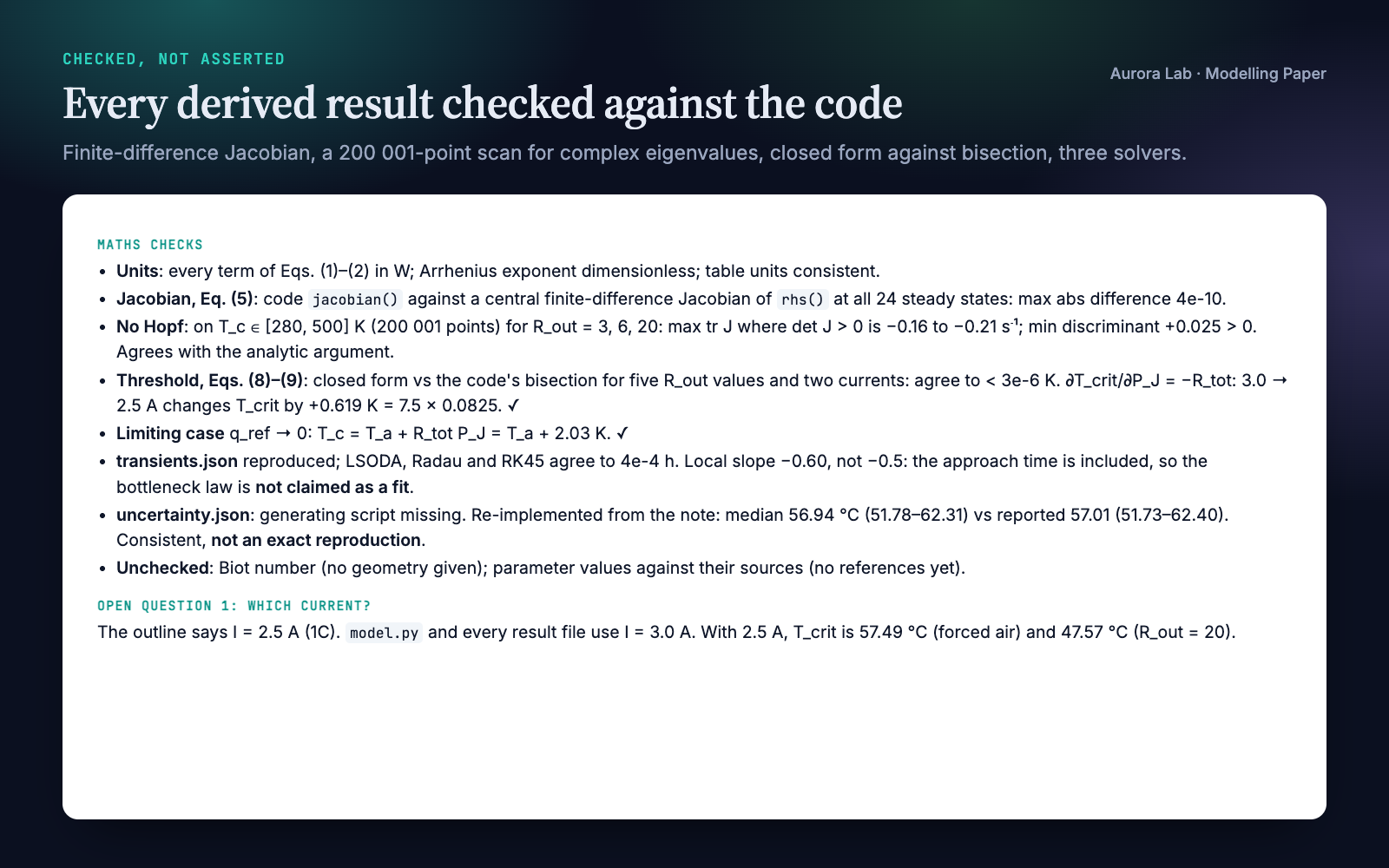Modelling Paper: From Model Results to a Full Draft screenshot 4