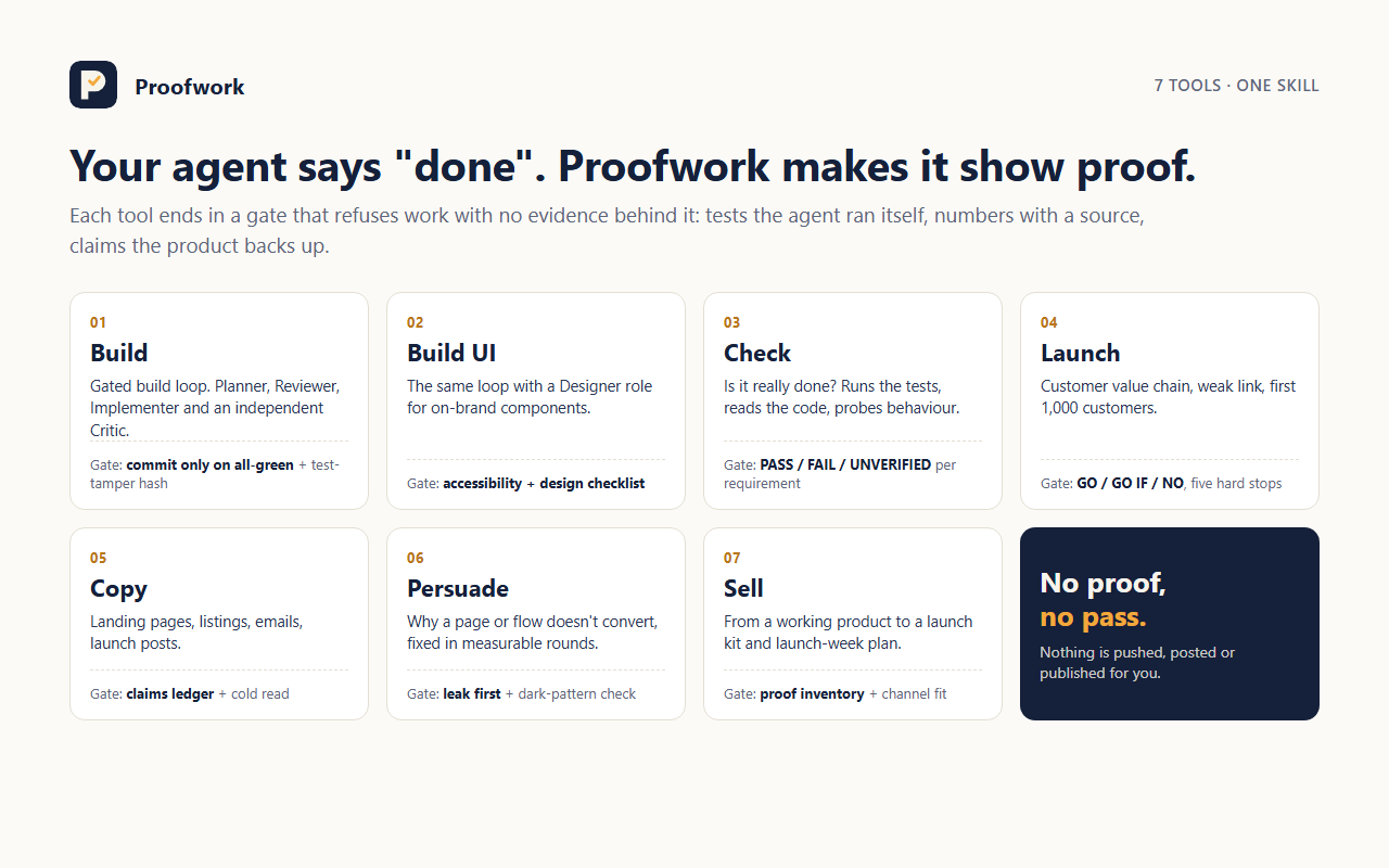 Proofwork: Verified Build, Launch & Copy (7 tools) preview