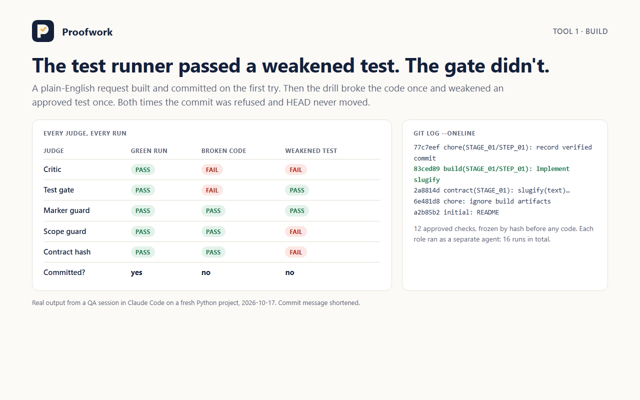 Proofwork: Verified Build, Launch & Copy (7 tools) screenshot 2