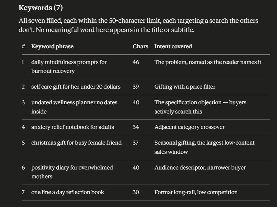 KDP Metadata Kit screenshot 2