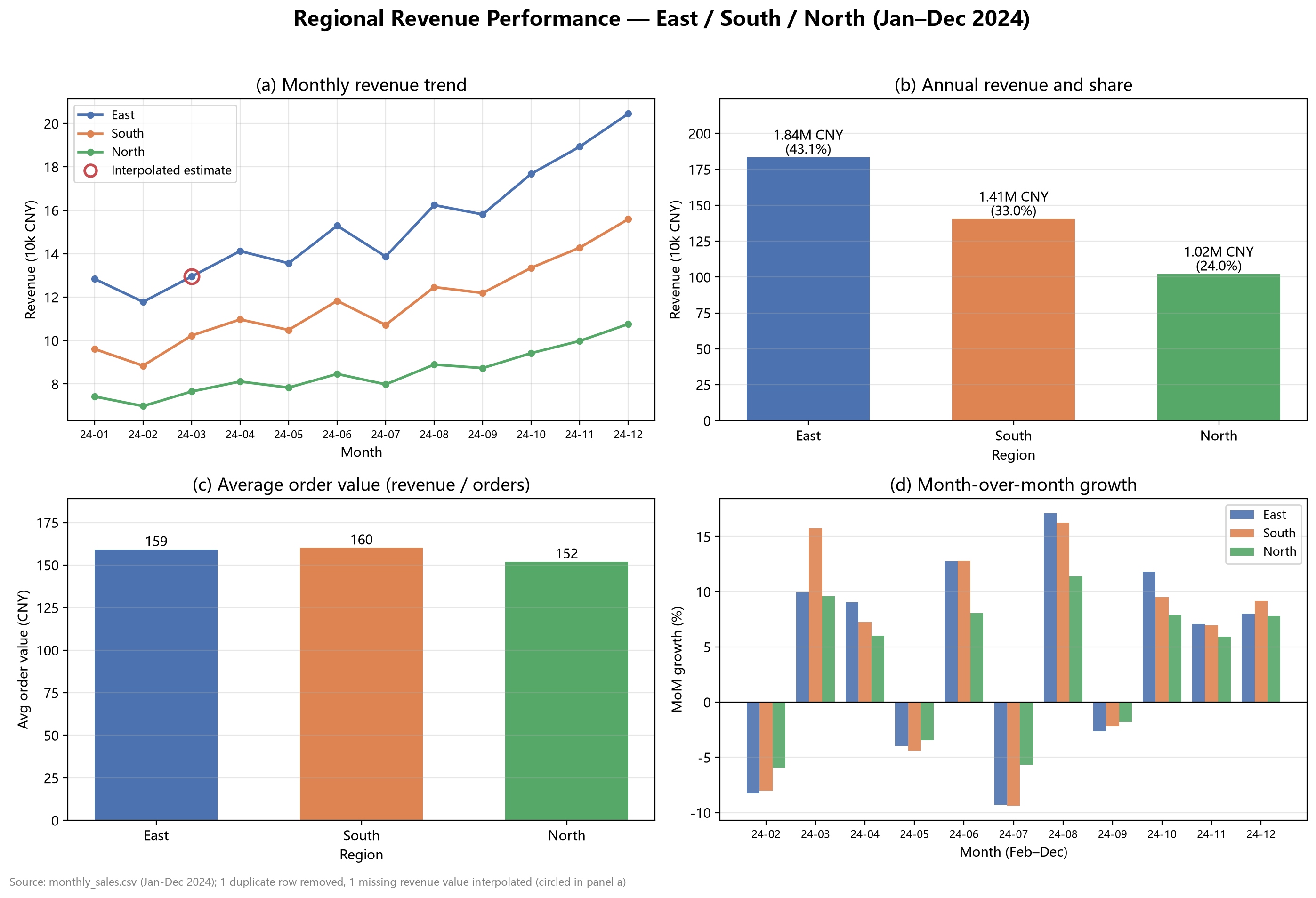 Data Analysis Mode preview