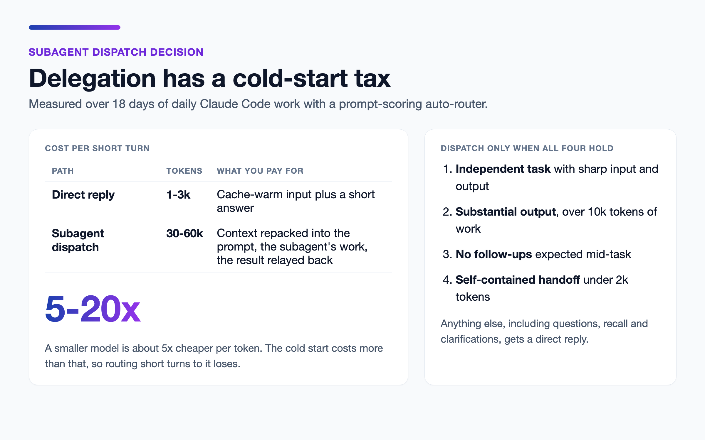 Subagent Dispatch: When to Delegate vs Just Answer screenshot 2