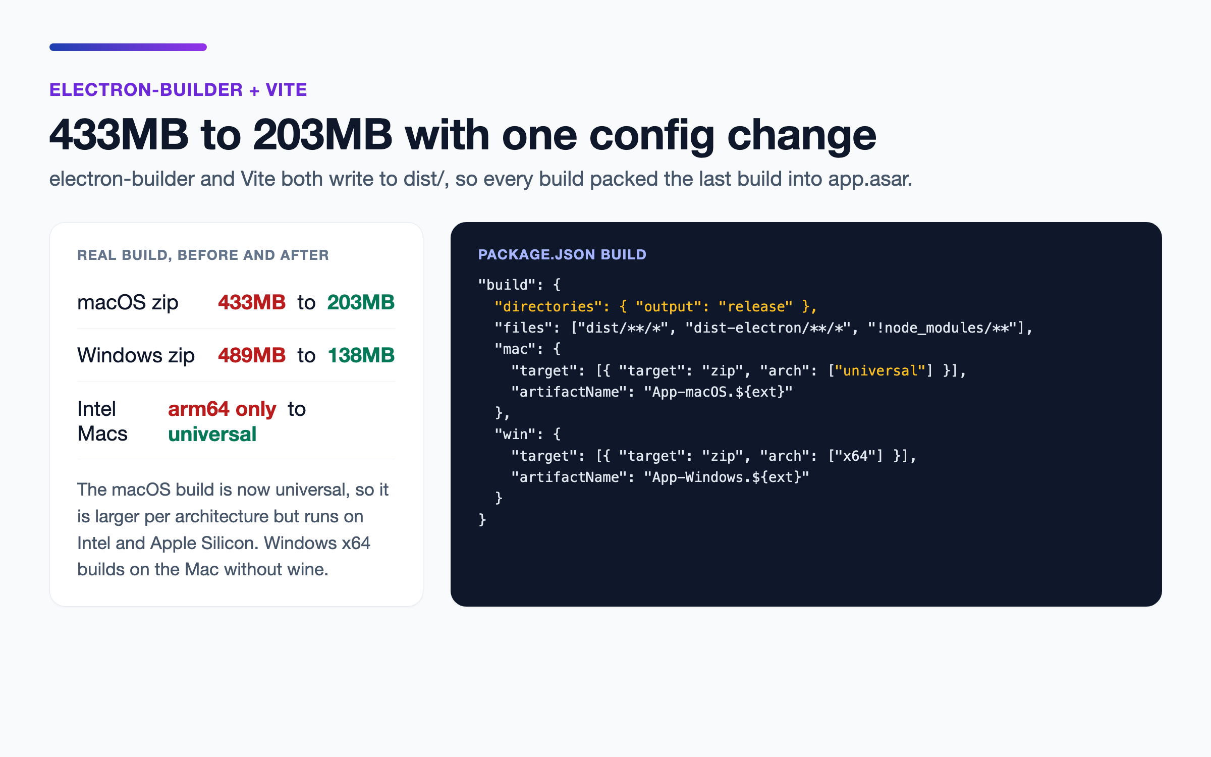 electron-builder + Vite Packaging Fix preview