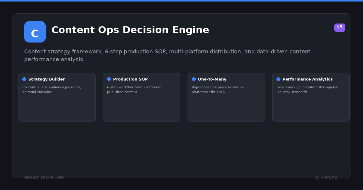Content Ops Decision Engine preview