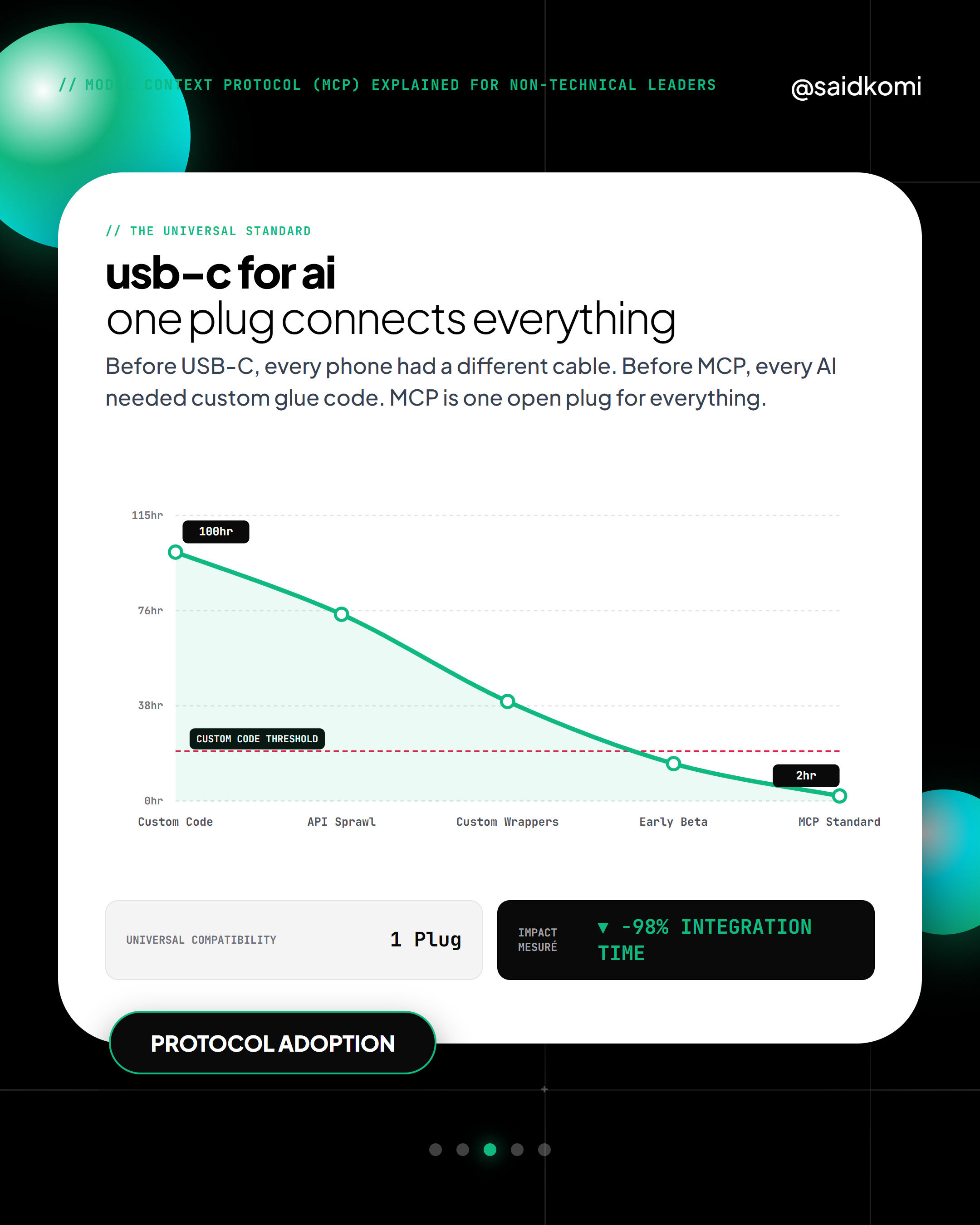 03_Slide_card