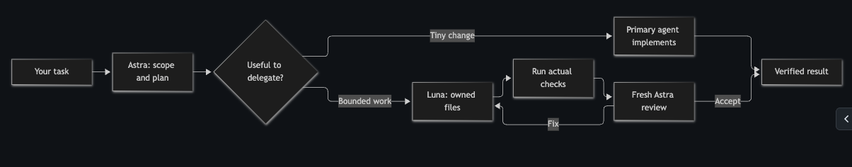 Astra orchestrator screenshot 1