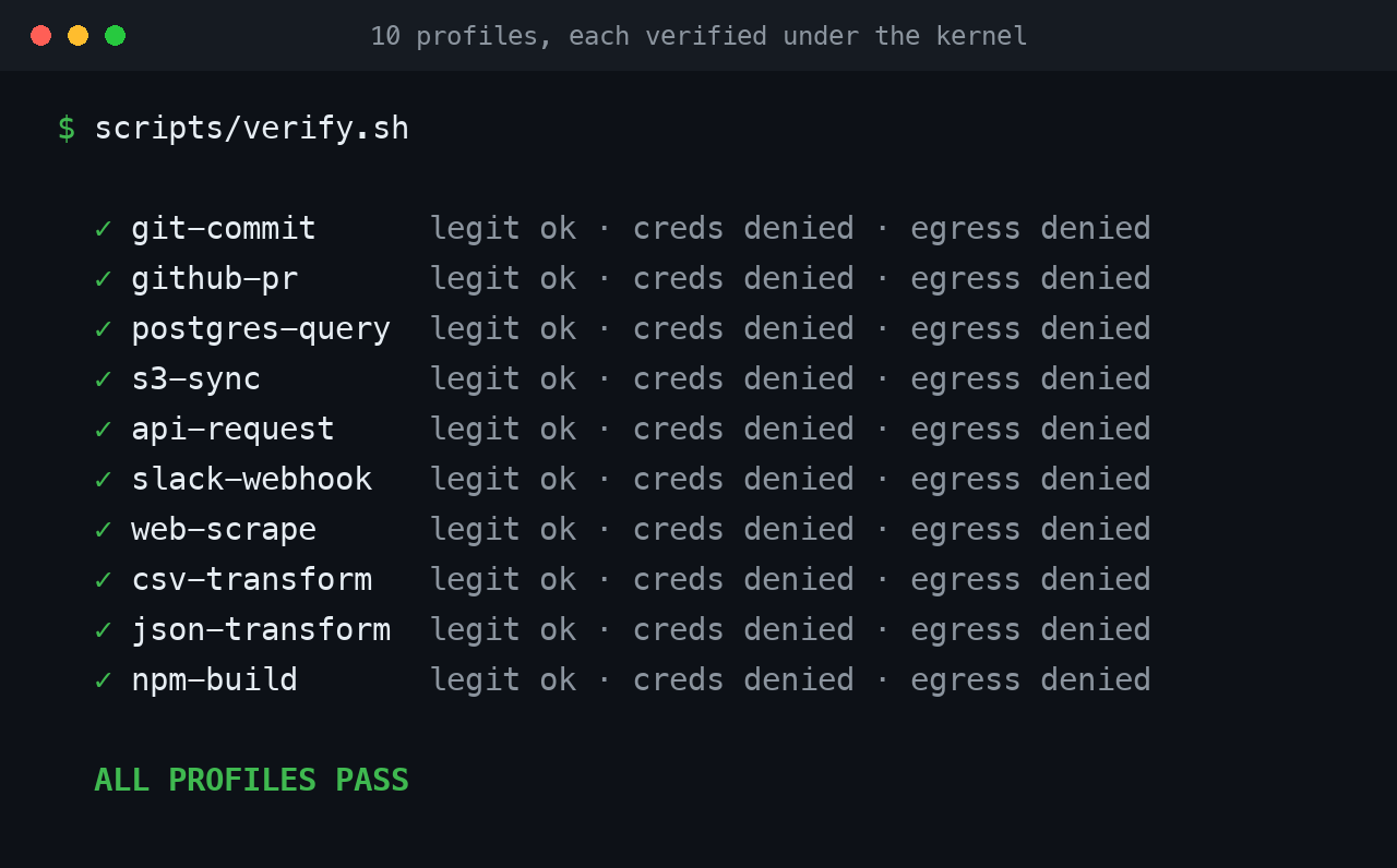 SkillJail Pro — 10 Tested Security Profiles screenshot 2