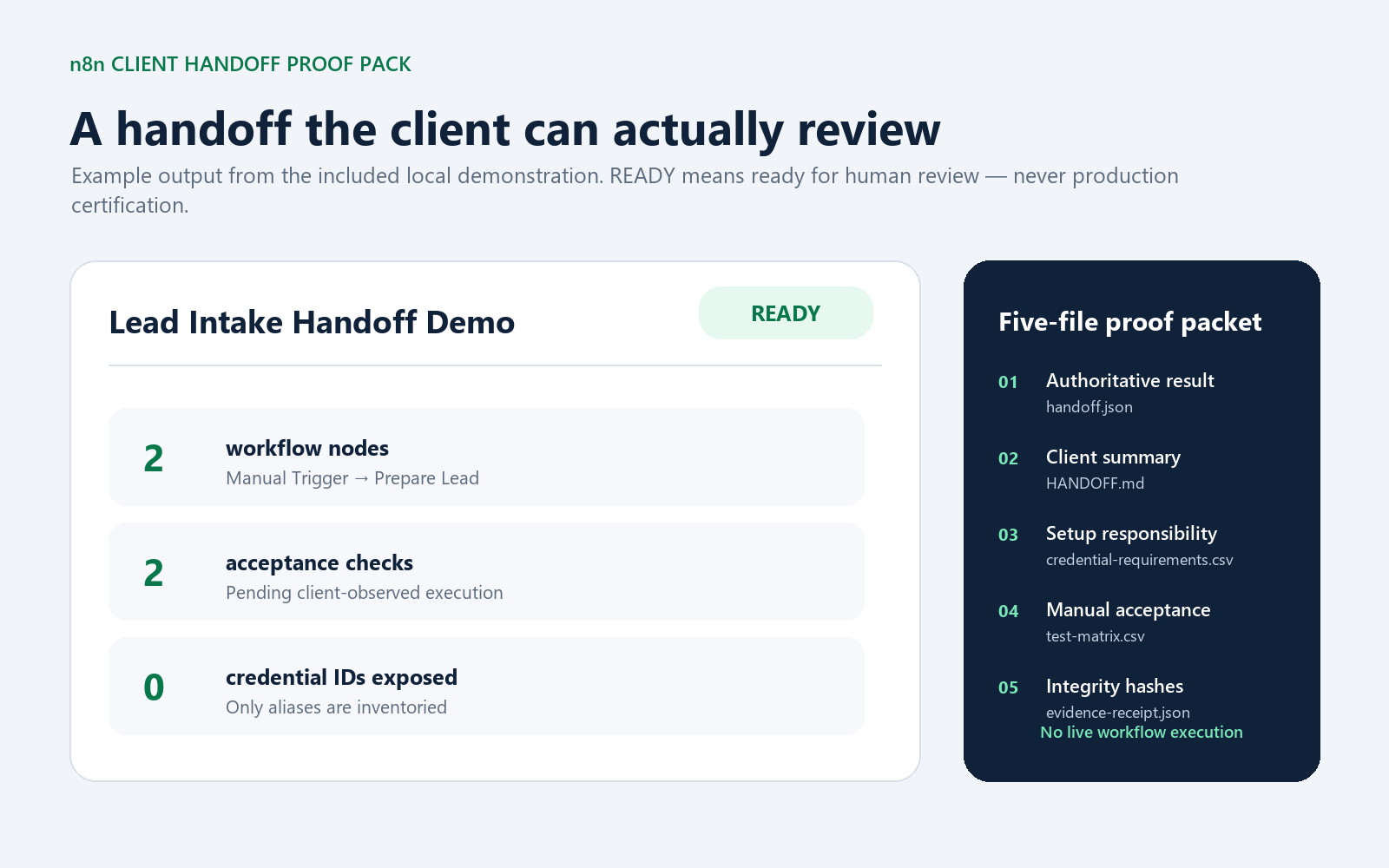 n8n Client Handoff Proof Pack screenshot 2