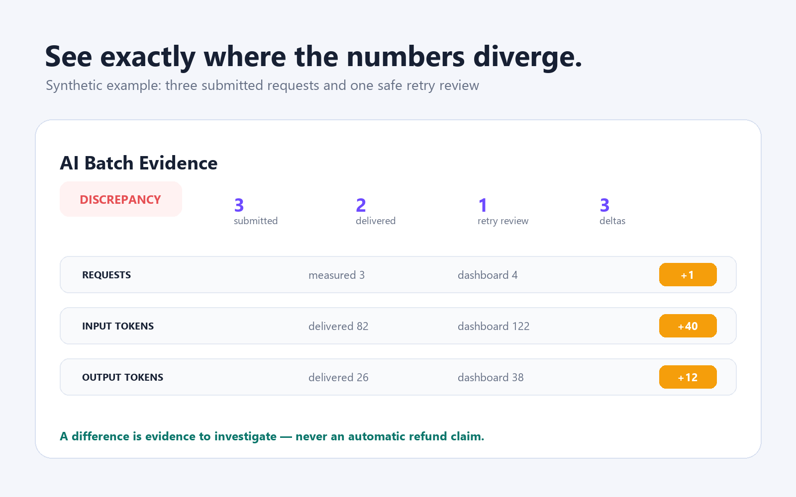 AI Batch Billing Evidence Pack screenshot 2
