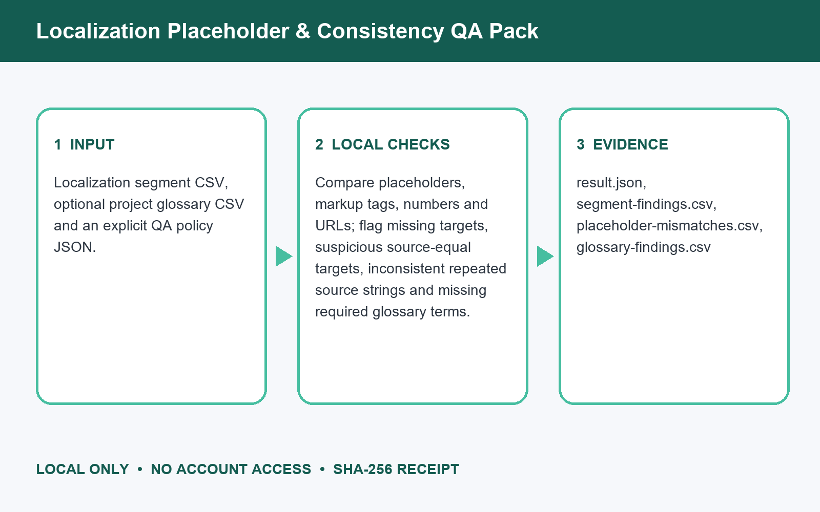 Localization Placeholder & Tag QA Checker preview