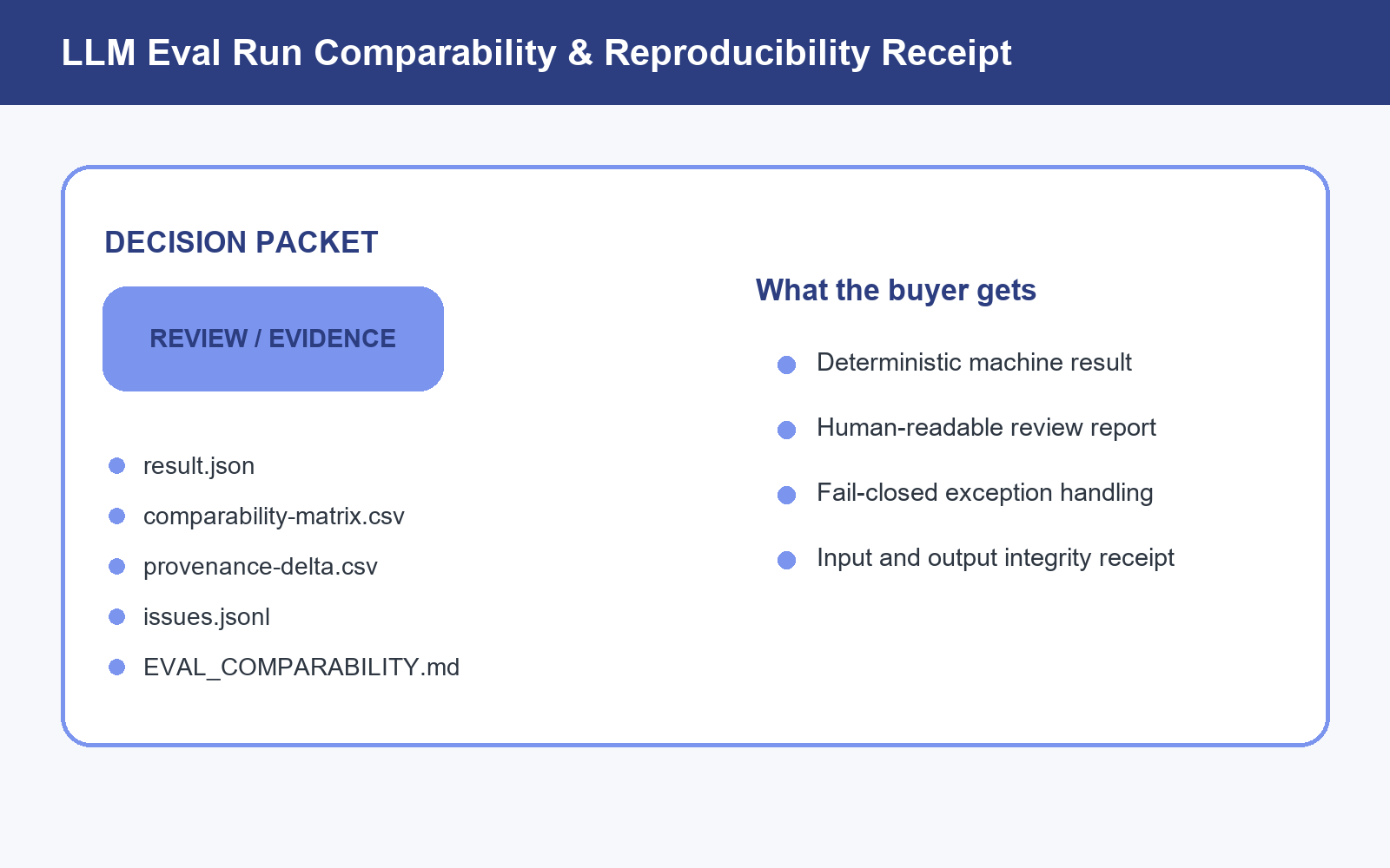 LLM Eval Run Comparability & Reproducibility Receipt screenshot 2