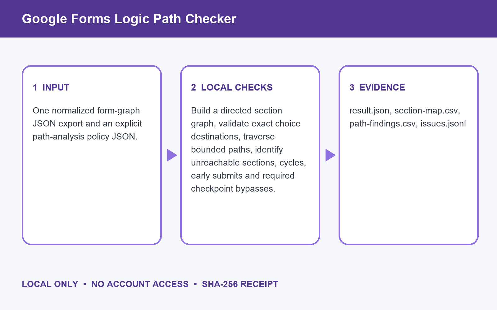 Google Forms Logic Path Checker screenshot 3