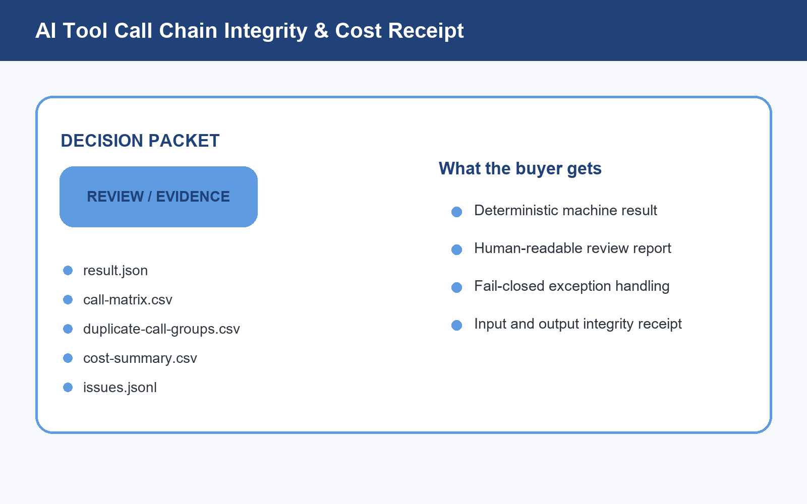 AI Tool Call Chain Integrity & Cost Receipt screenshot 2