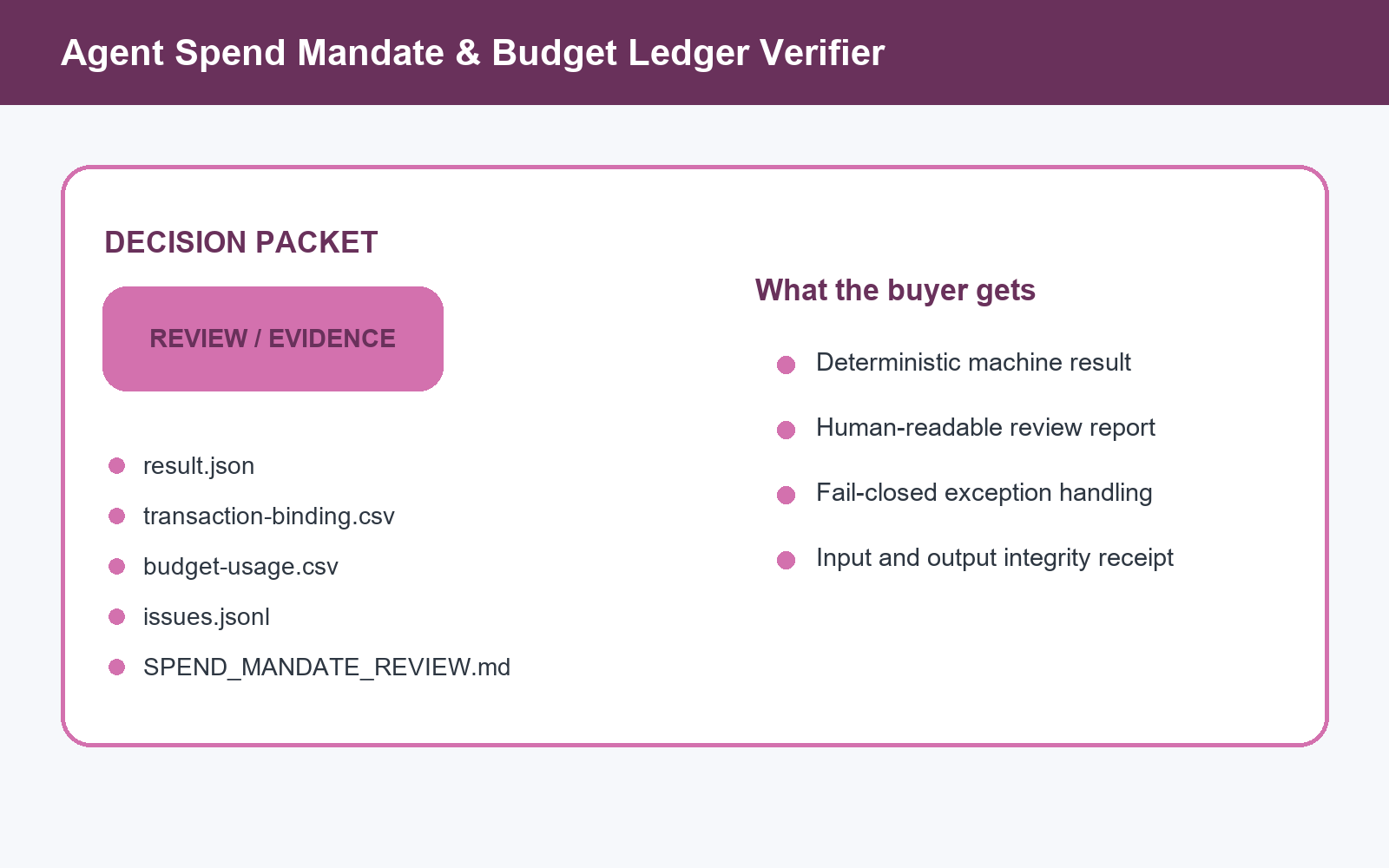 Agent Spend Mandate & Budget Ledger Verifier screenshot 2