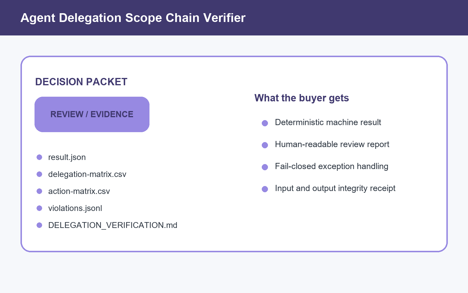 Agent Delegation Scope Chain Verifier screenshot 2