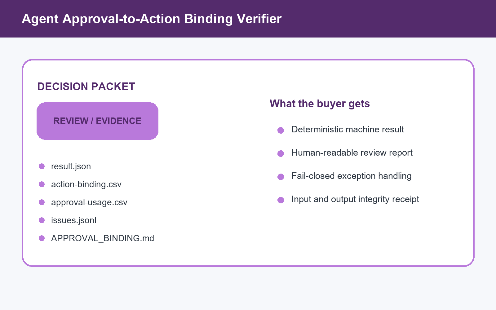 Agent Approval-to-Action Binding Verifier screenshot 2