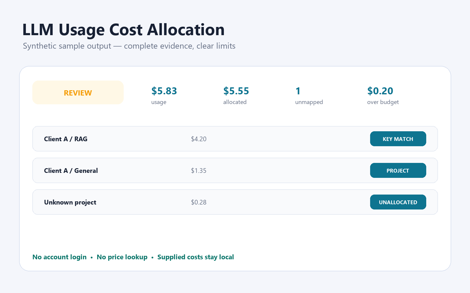LLM Usage Cost Allocation Pack screenshot 2