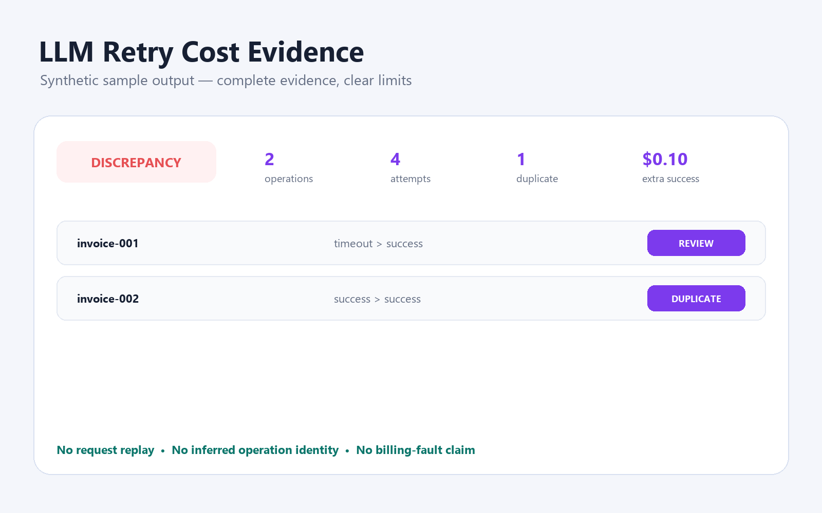 LLM Retry & Duplicate Cost Evidence Pack screenshot 2