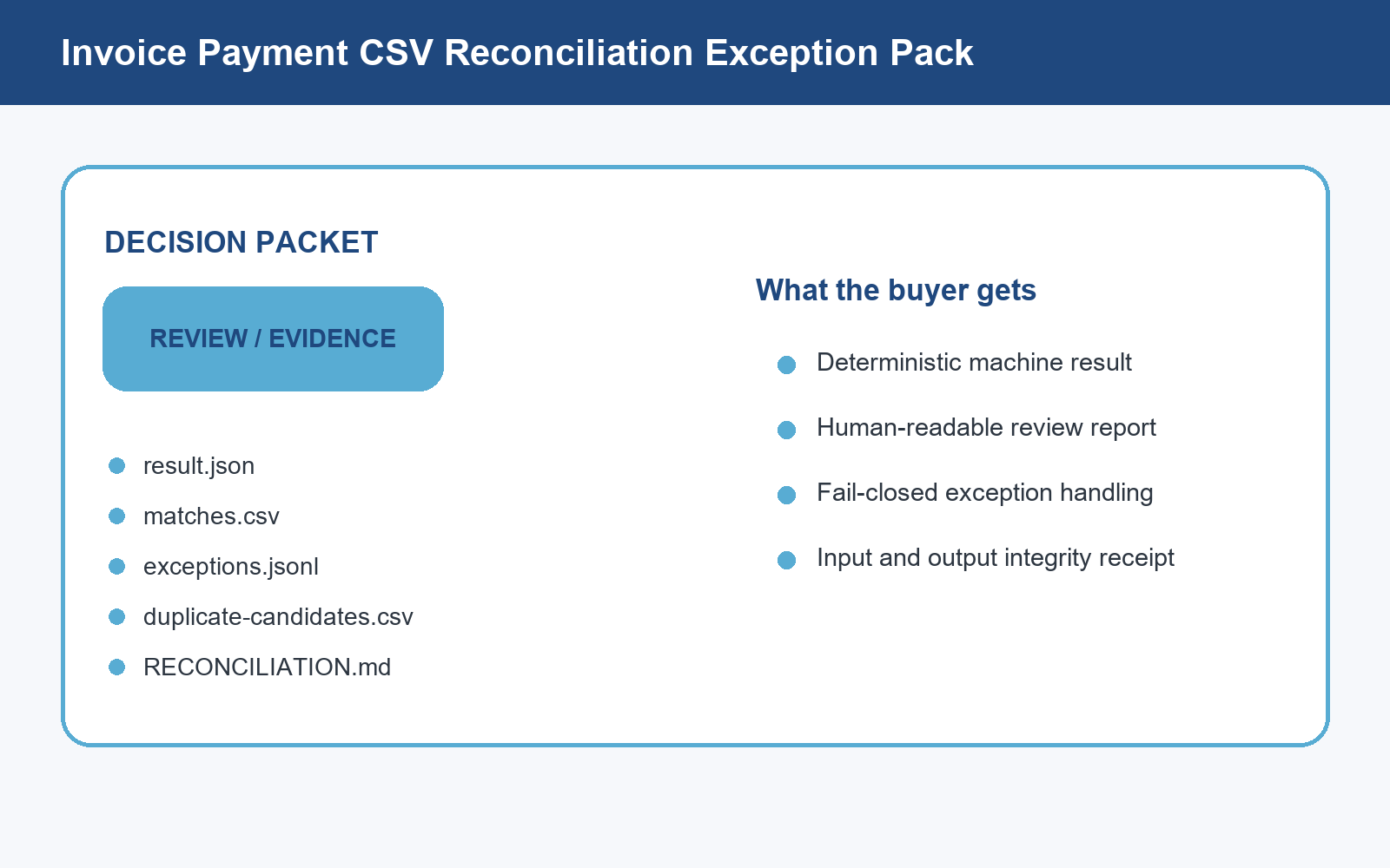 Invoice Payment CSV Reconciliation Exception Pack screenshot 2