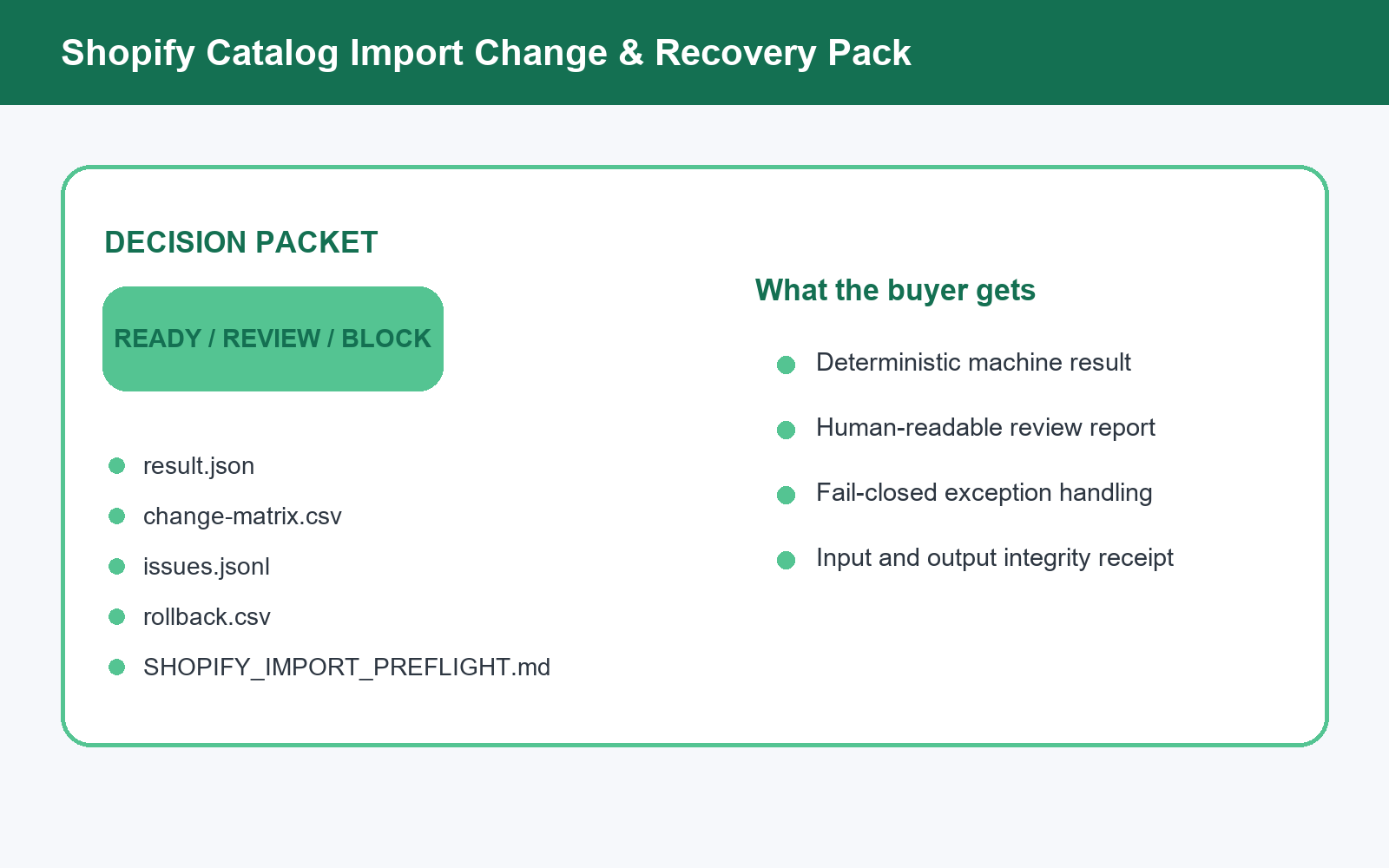 Shopify Catalog Import Change & Recovery Pack screenshot 2