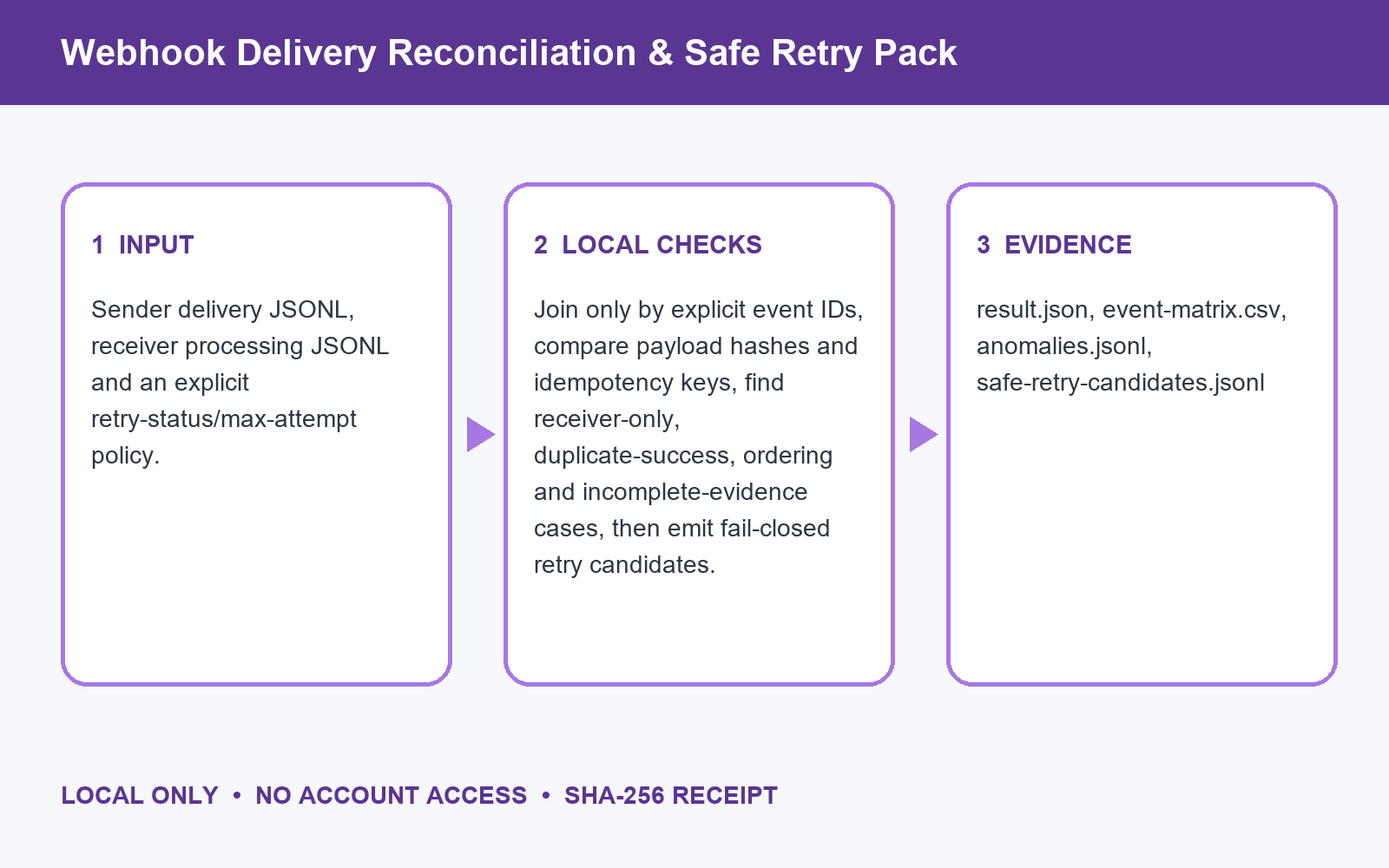 Webhook Delivery Reconciler & Retry Review preview