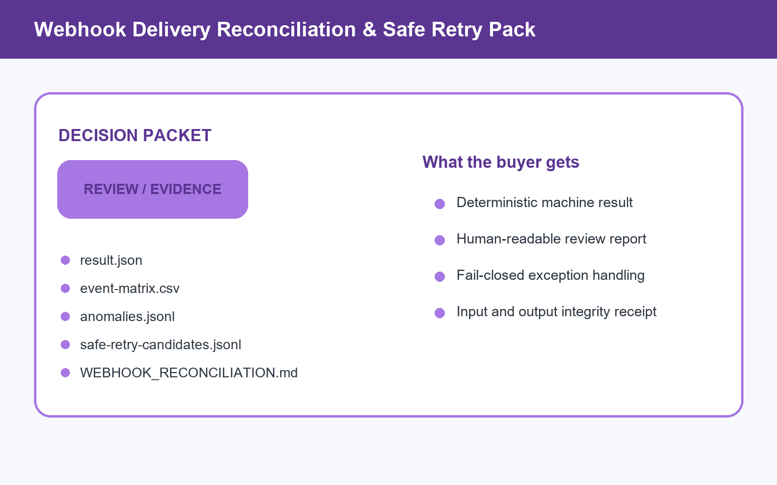 Webhook Delivery Reconciler & Retry Review screenshot 2