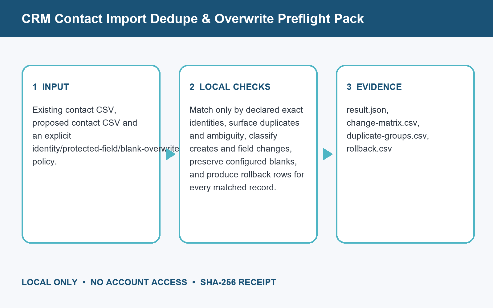 CRM Contact Import Dedupe & Overwrite Preflight Pack preview