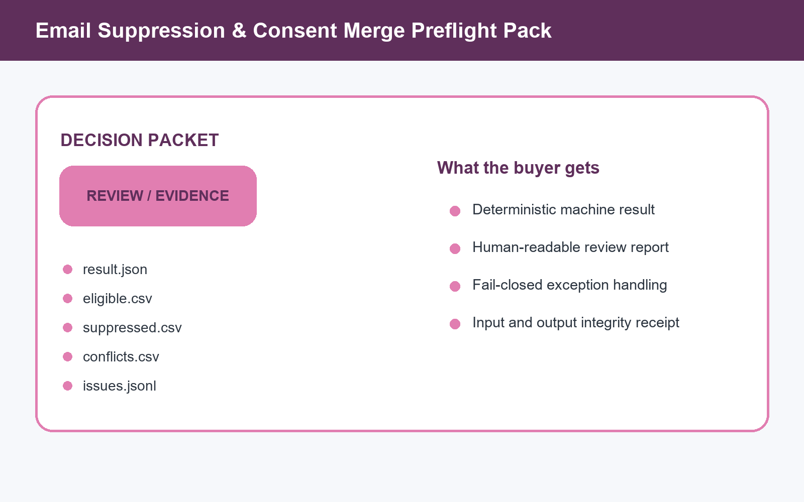 Email Suppression & Consent Merge Checker screenshot 2