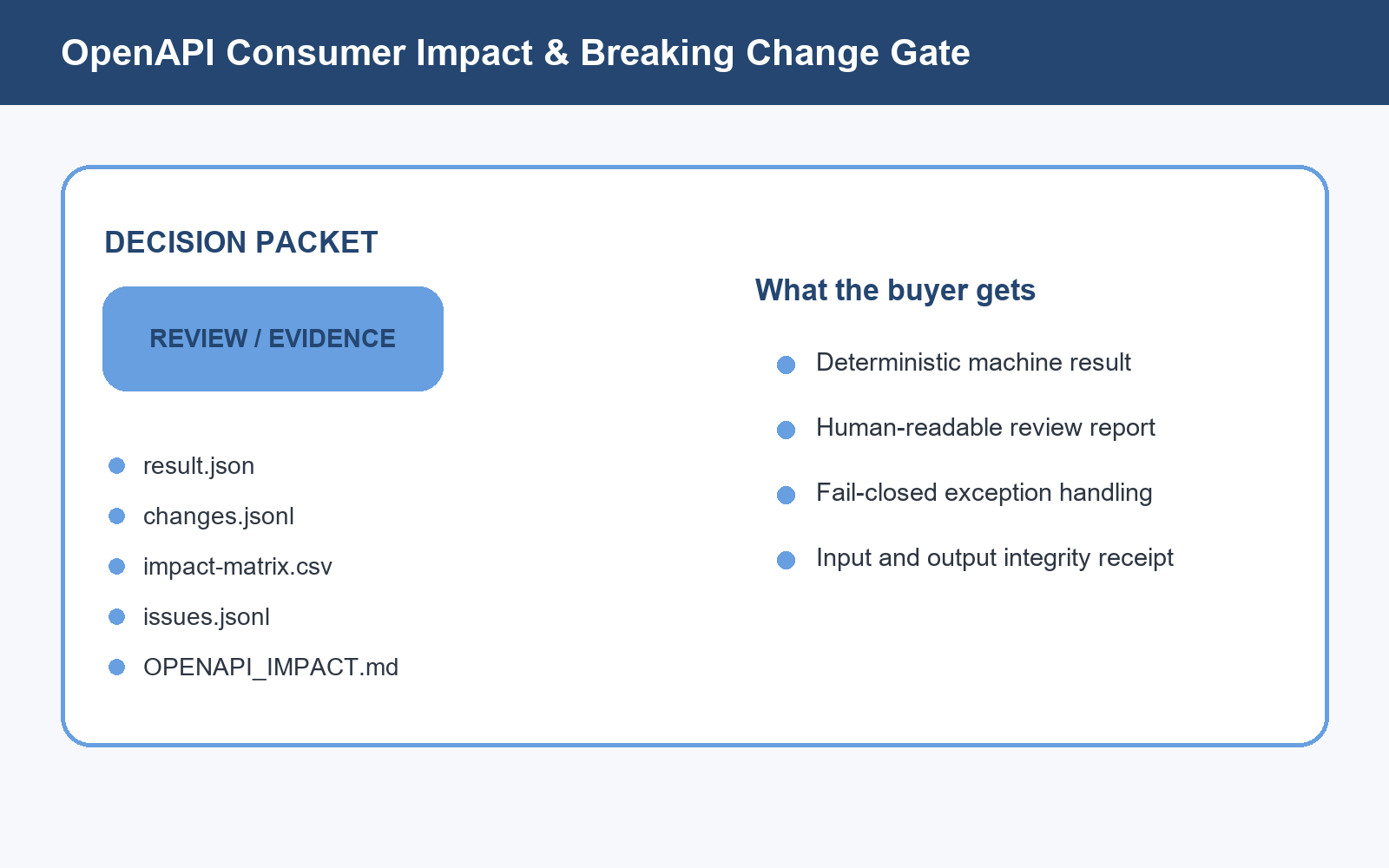 OpenAPI Consumer Impact & Breaking Change Gate screenshot 2