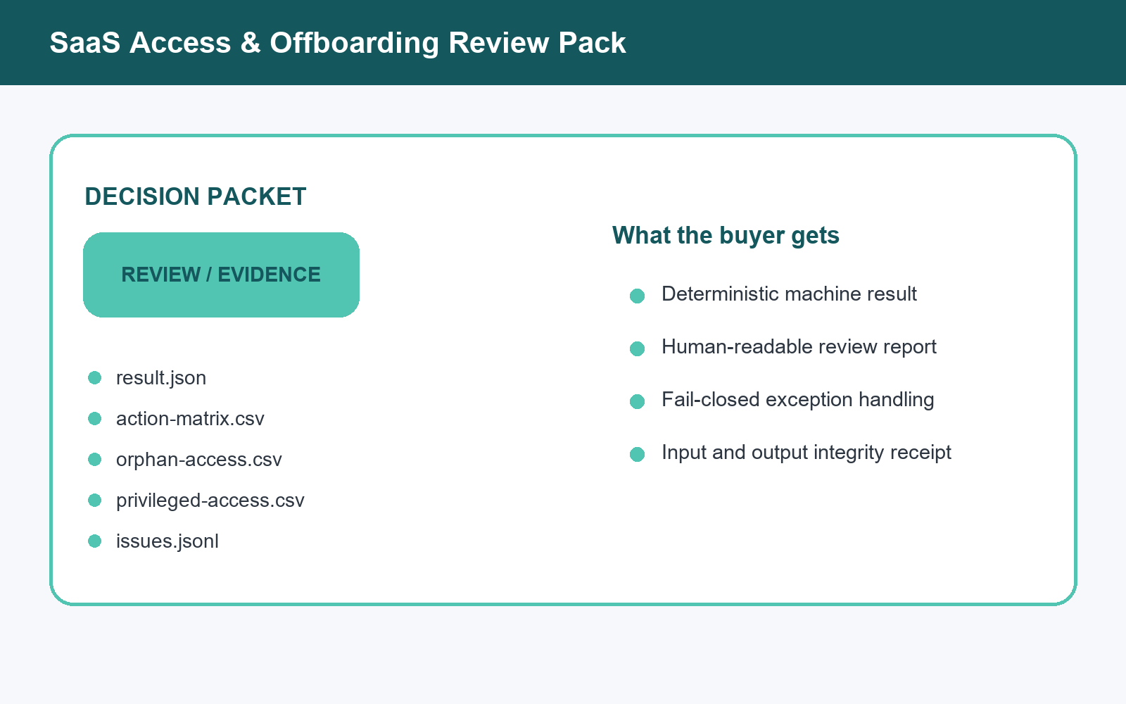 SaaS Access & Offboarding Review Pack screenshot 2