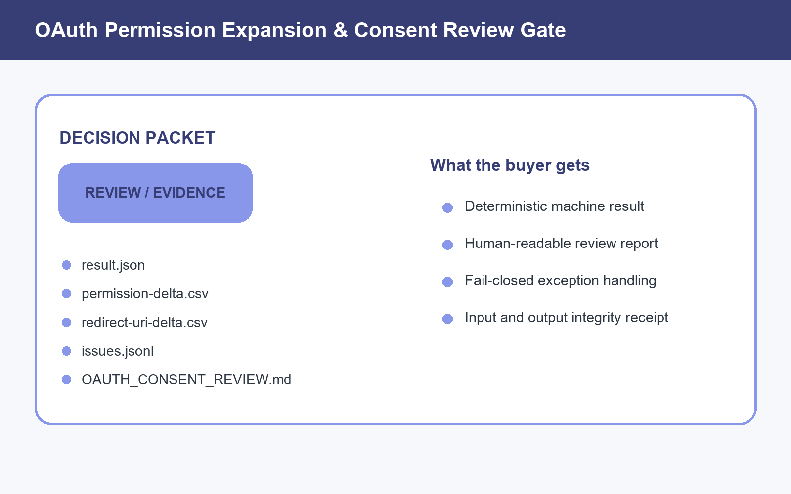 OAuth Permission Expansion & Consent Review Gate screenshot 2