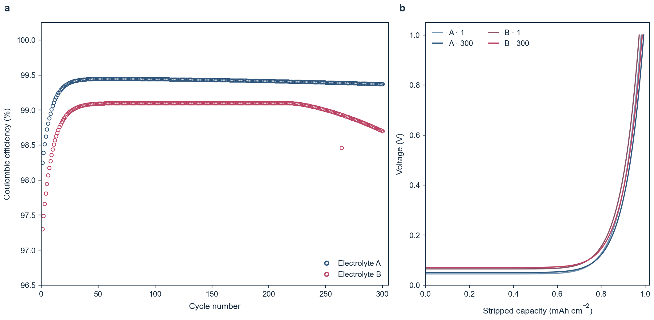 Voltpeer plot screenshot 2