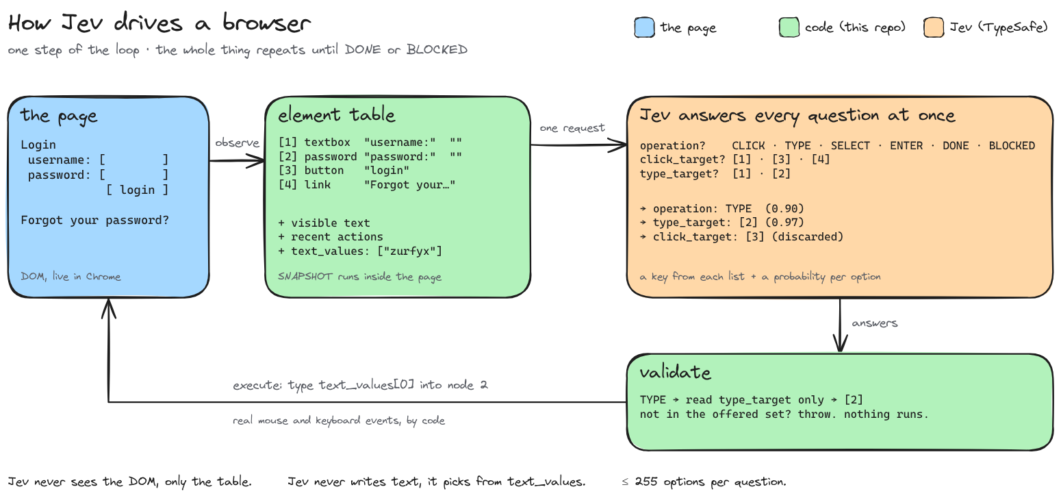 Jev Browser screenshot 2