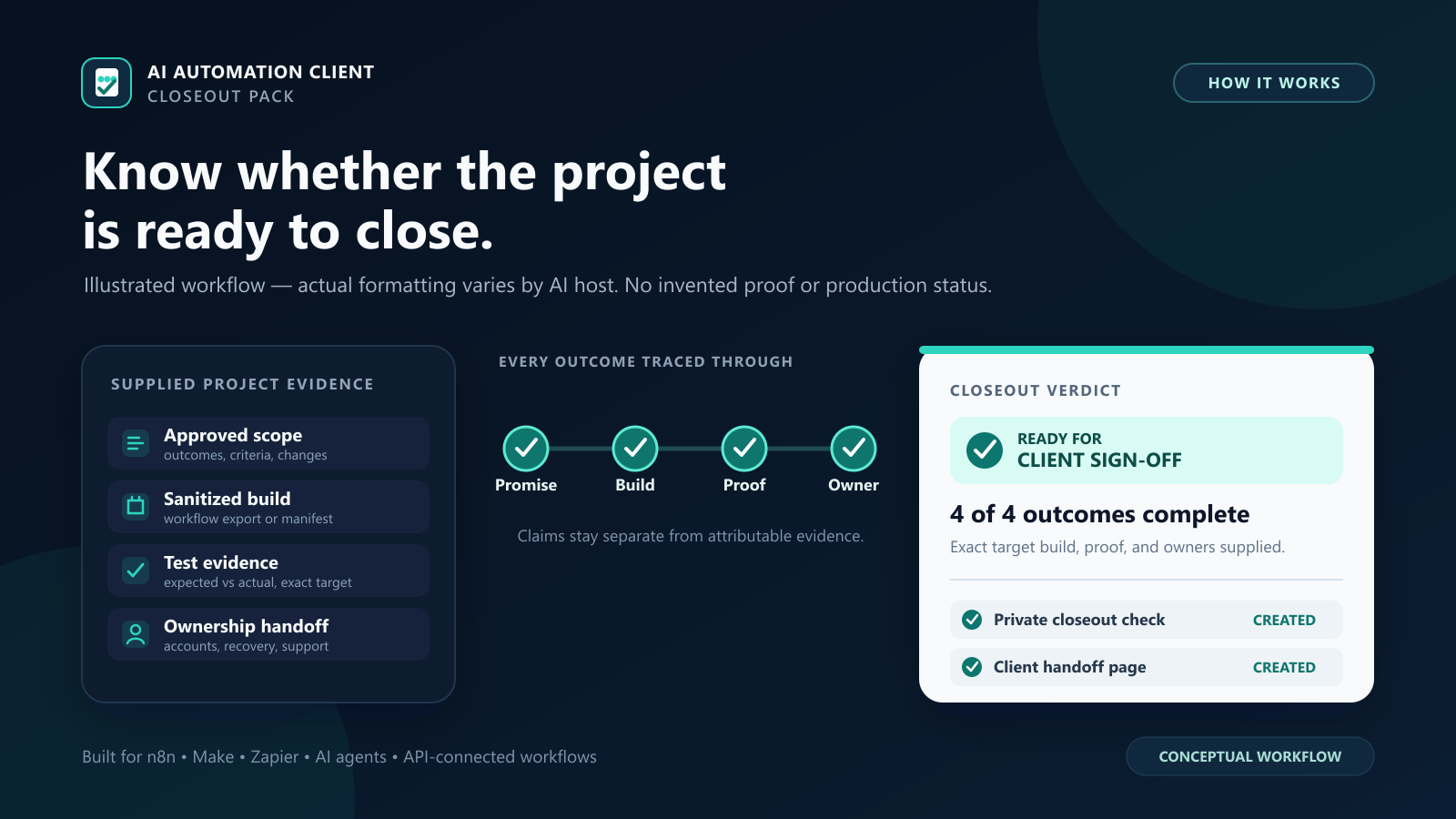 AI Automation Client Closeout Pack preview