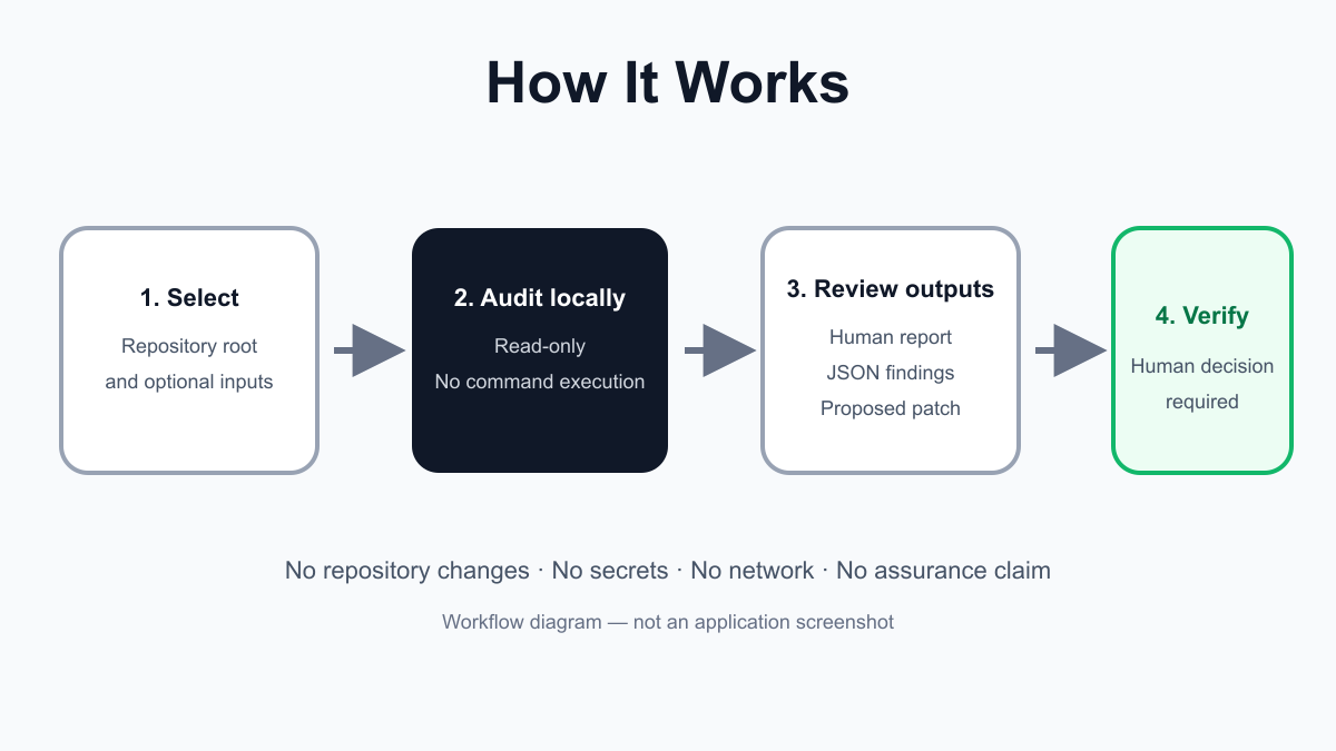 Codex Project Readiness Gate preview
