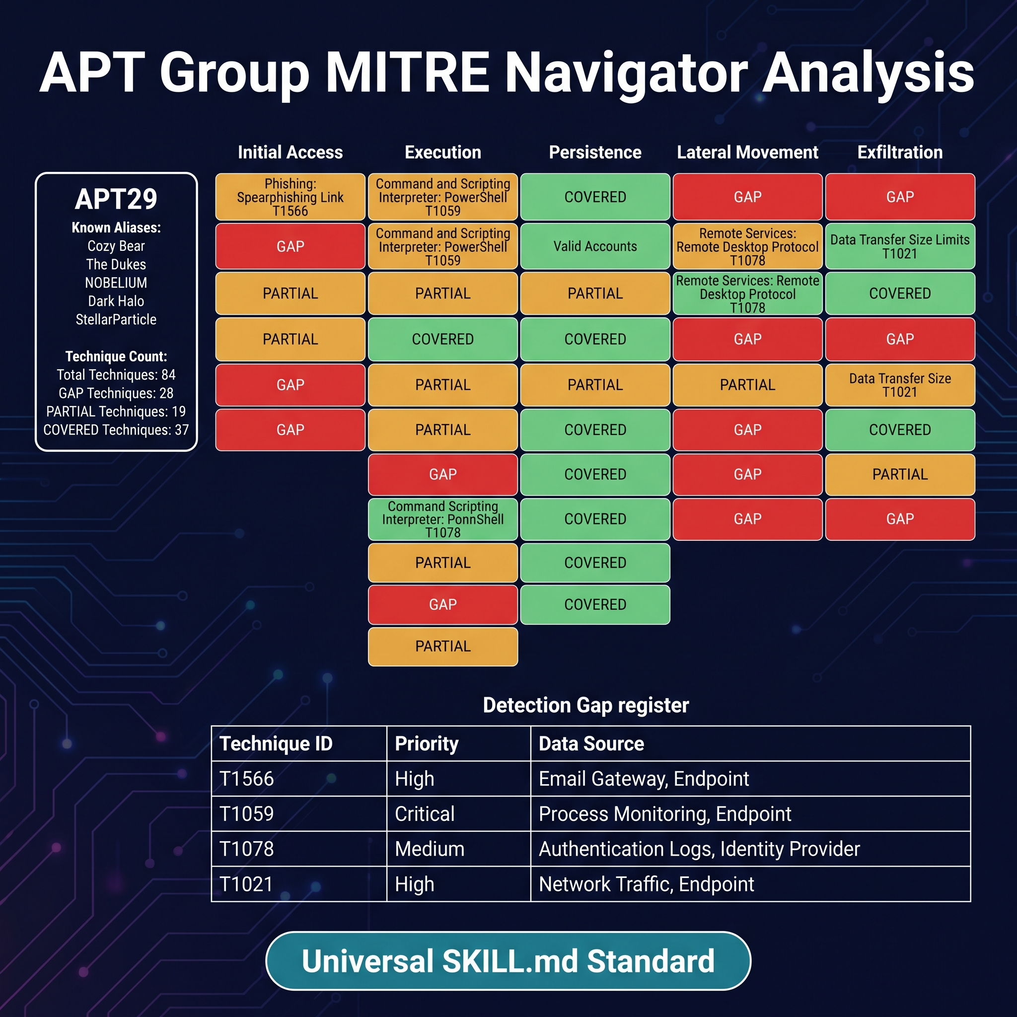 apt-group-mitre-navigator-analysis