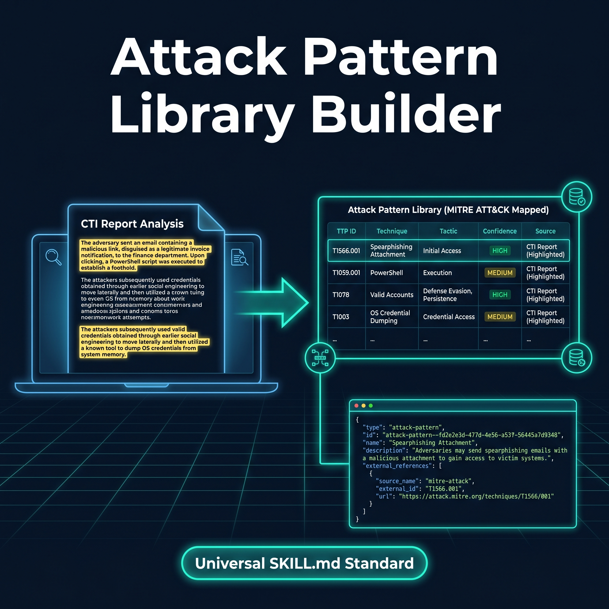 attack-pattern-library-builder
