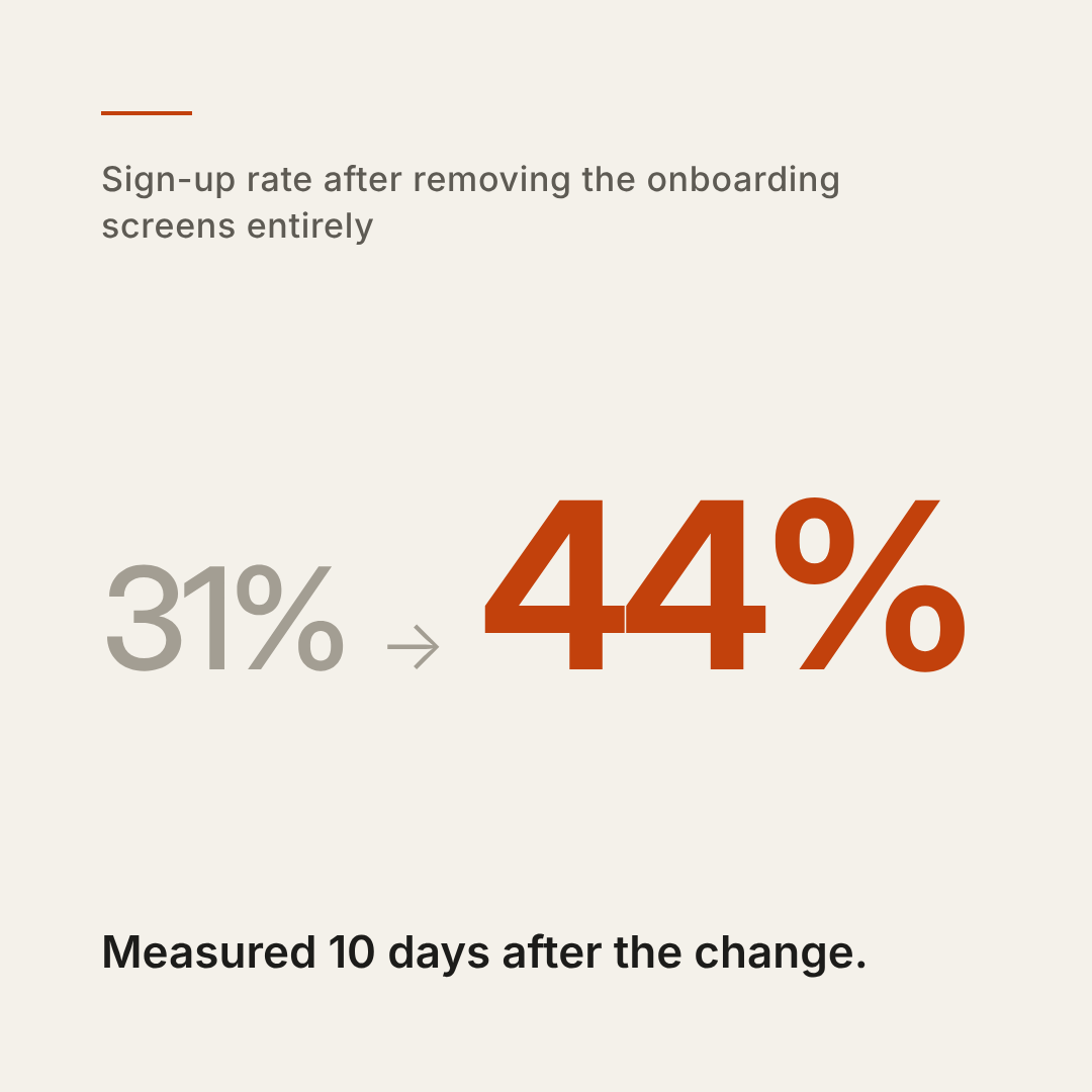 Stat card made by the skill sign-up rate 31% to 44%, measured 10 days after the change