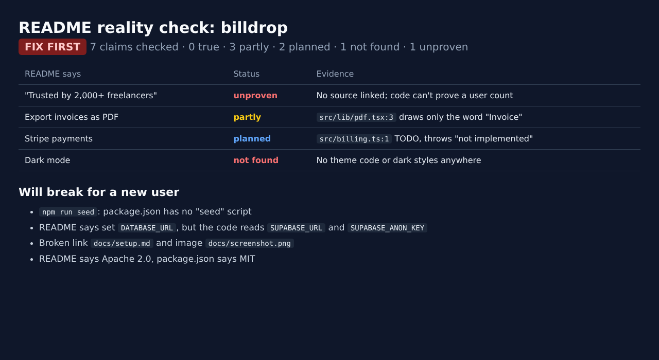 README vs Code Checker preview