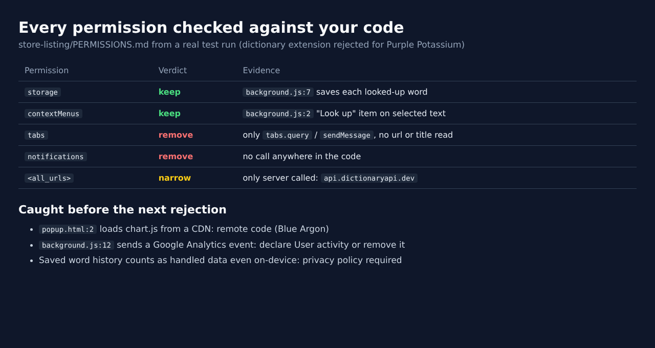 Chrome Web Store Prep From Your Code preview