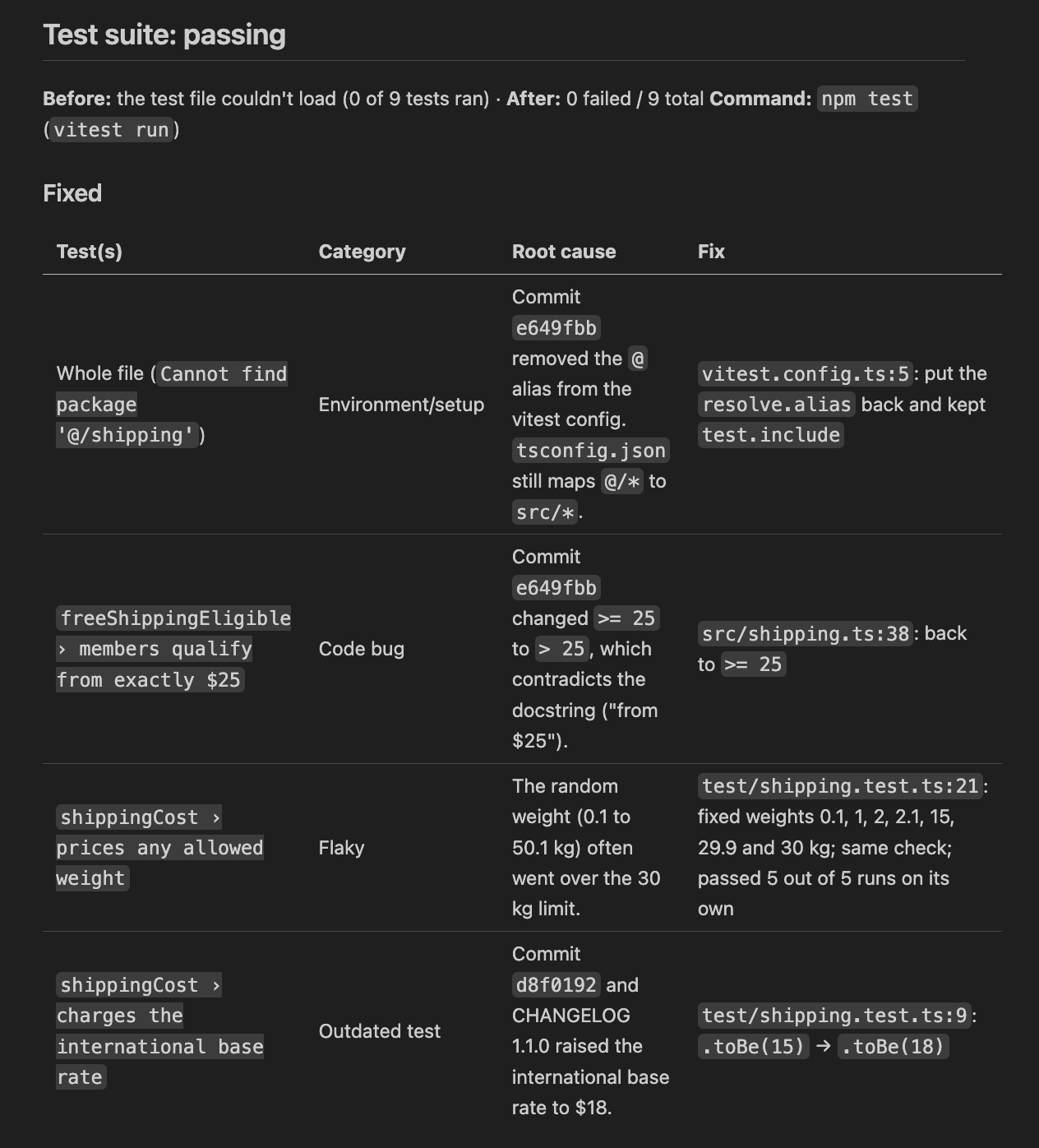 Fix Failing Tests Without Skipping or Weakening Them screenshot 2