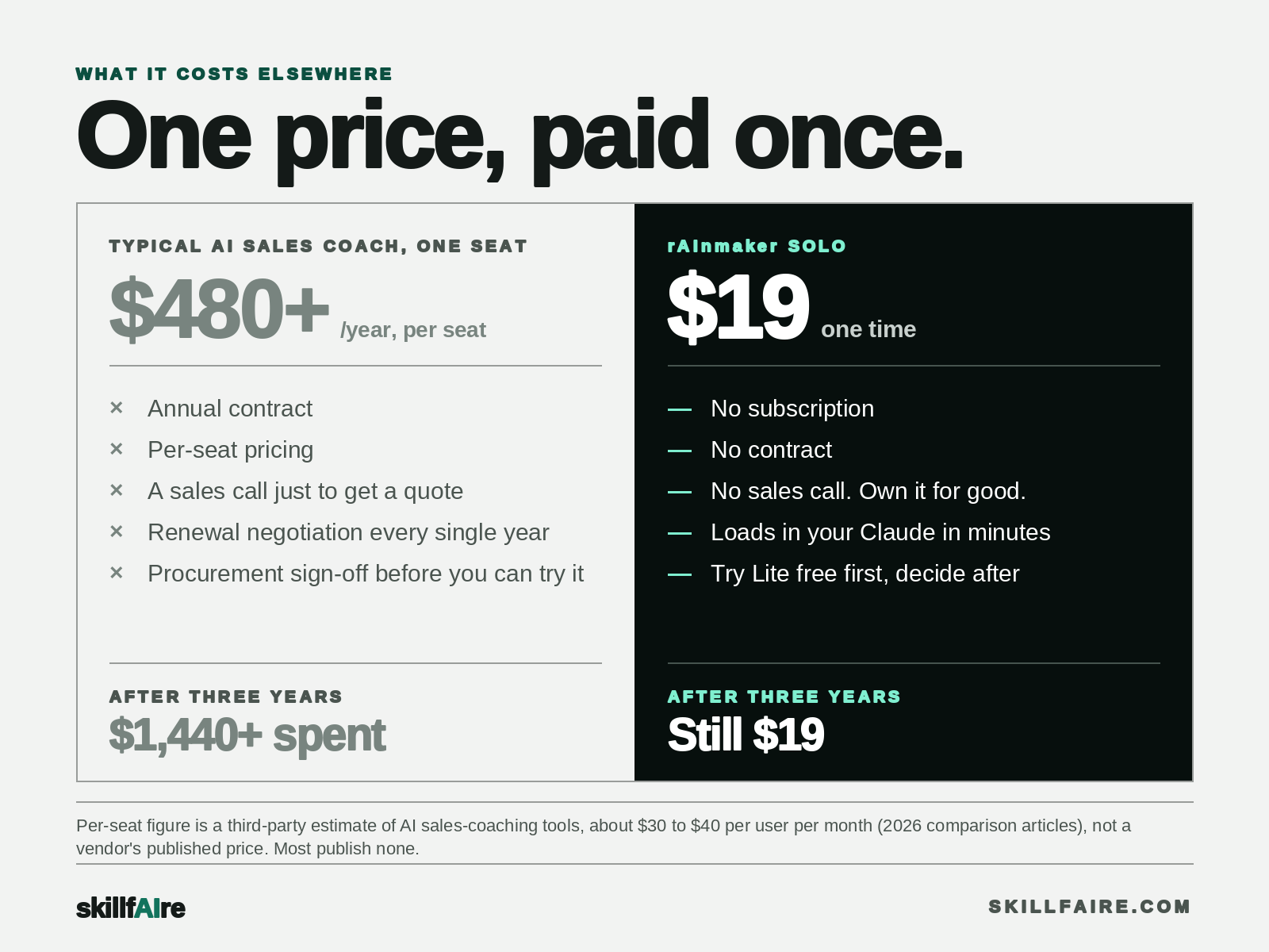 rAInmaker: Blunt B2B Sales Coach screenshot 4