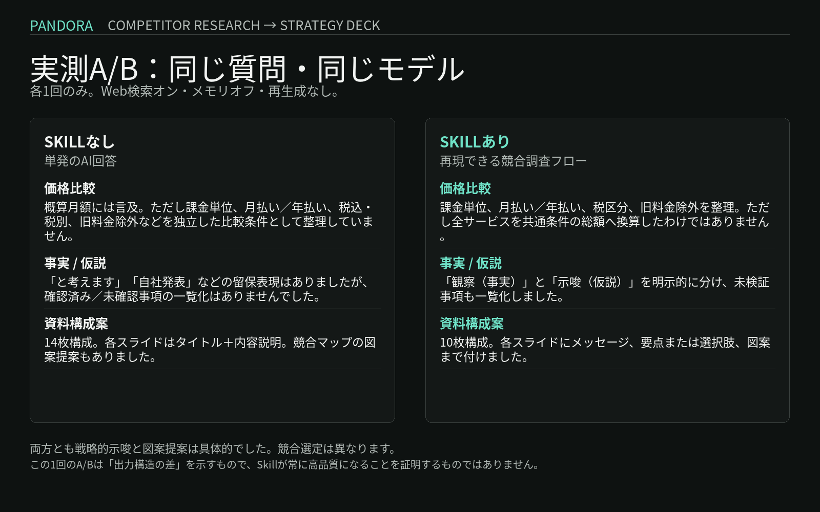 Competitor Research to Strategy Deck screenshot 2
