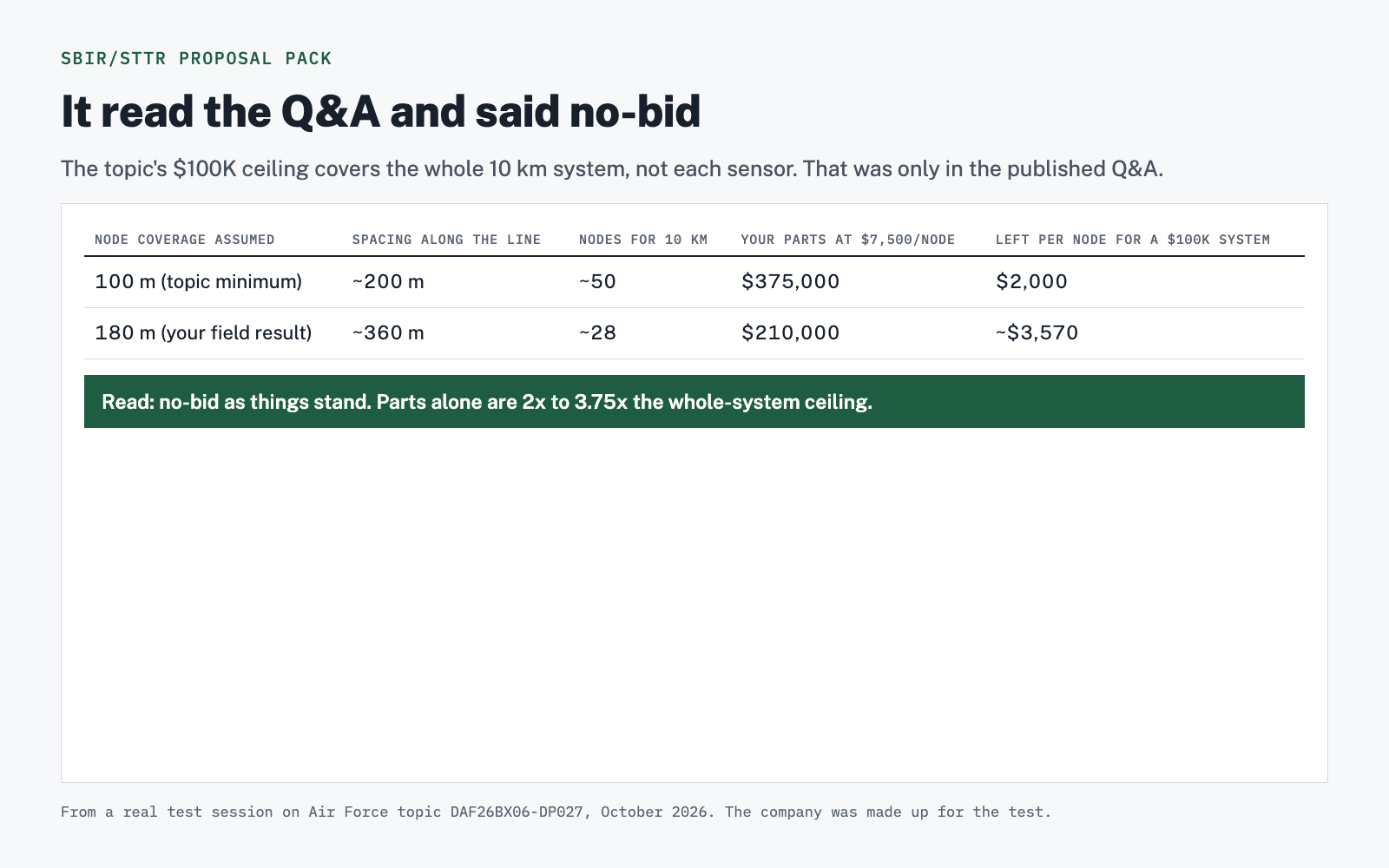SBIR/STTR Proposal Pack preview