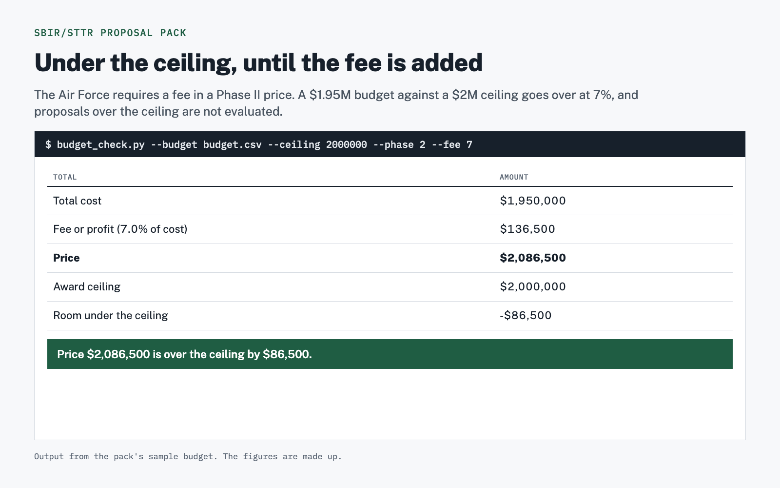 SBIR/STTR Proposal Pack screenshot 2