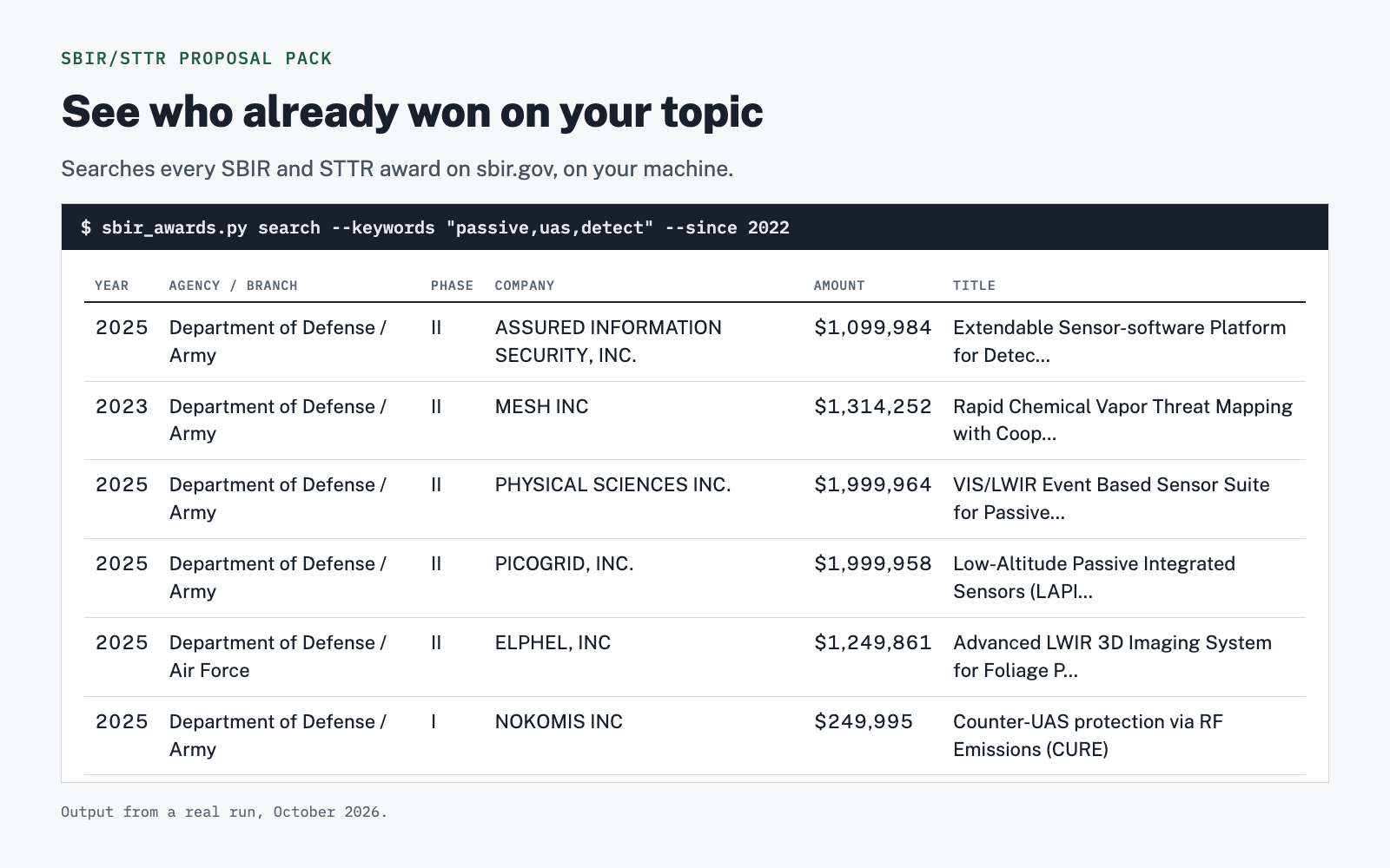 SBIR/STTR Proposal Pack screenshot 3