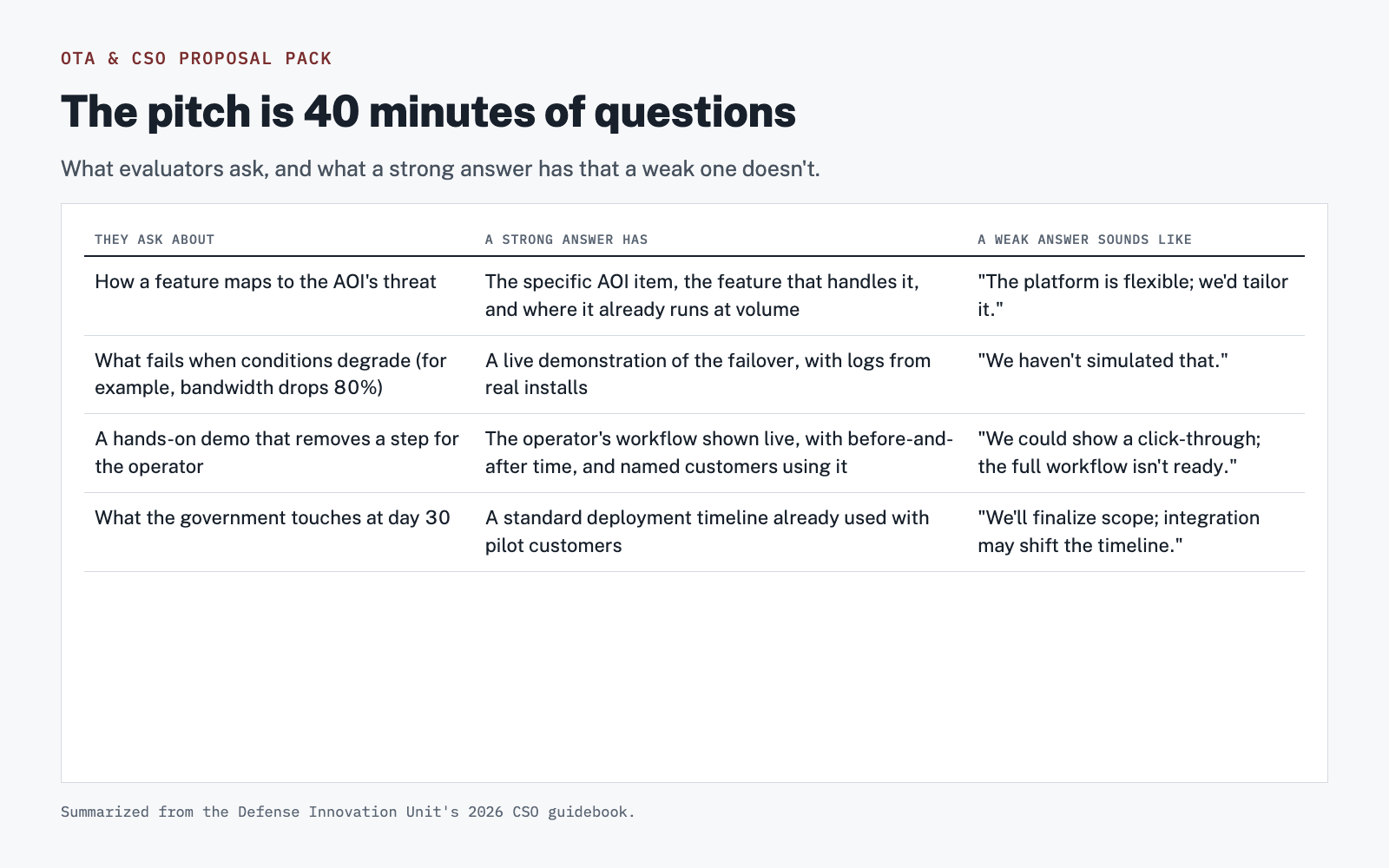 OTA & CSO Proposal Pack screenshot 2
